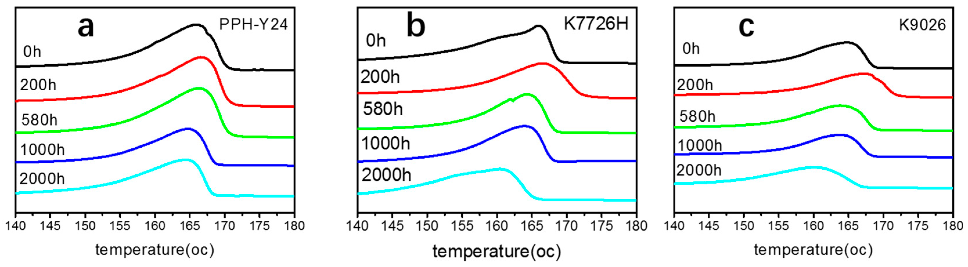 Molecules 25 02761 g009