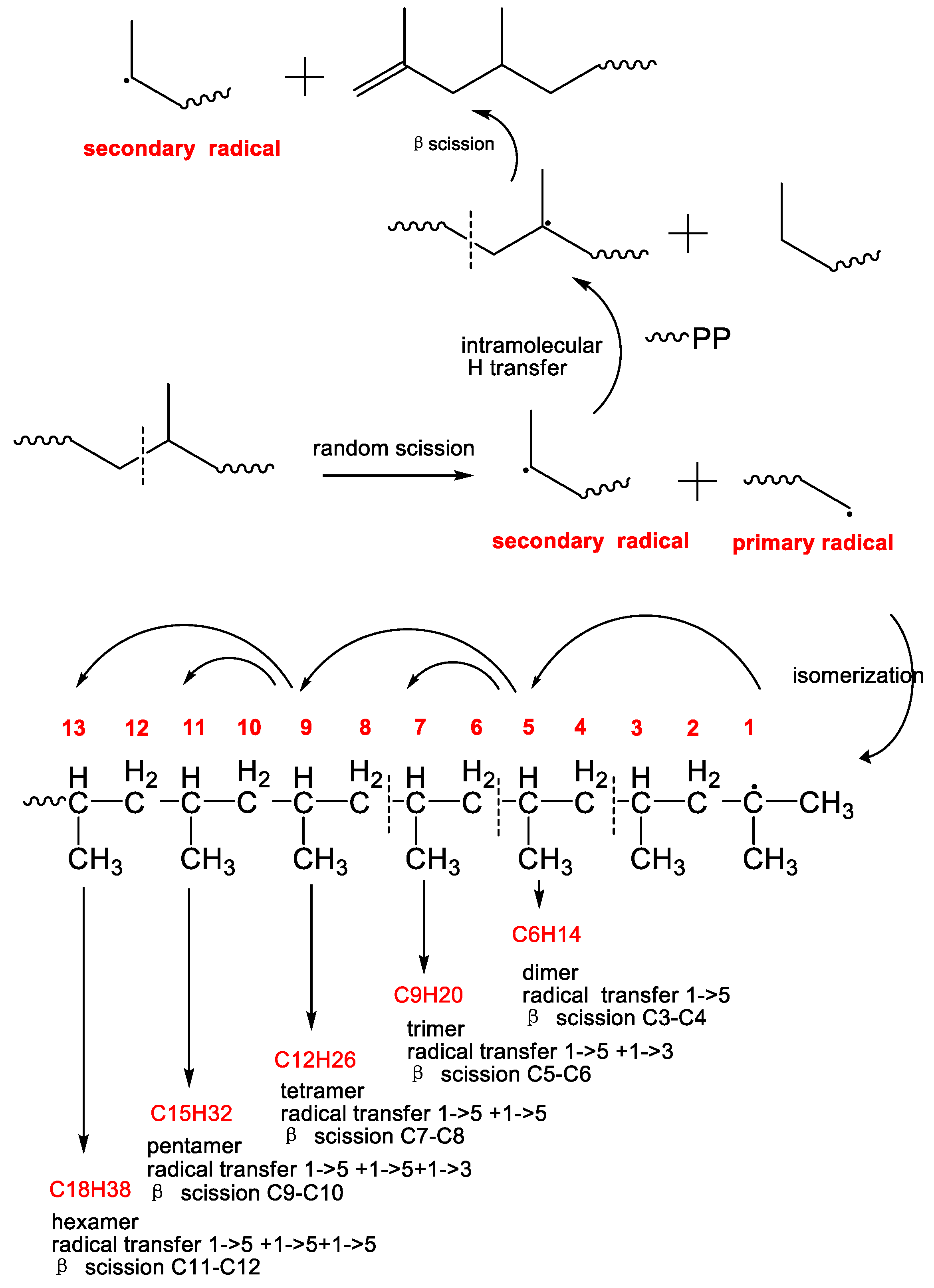 Molecules 25 02761 sch002