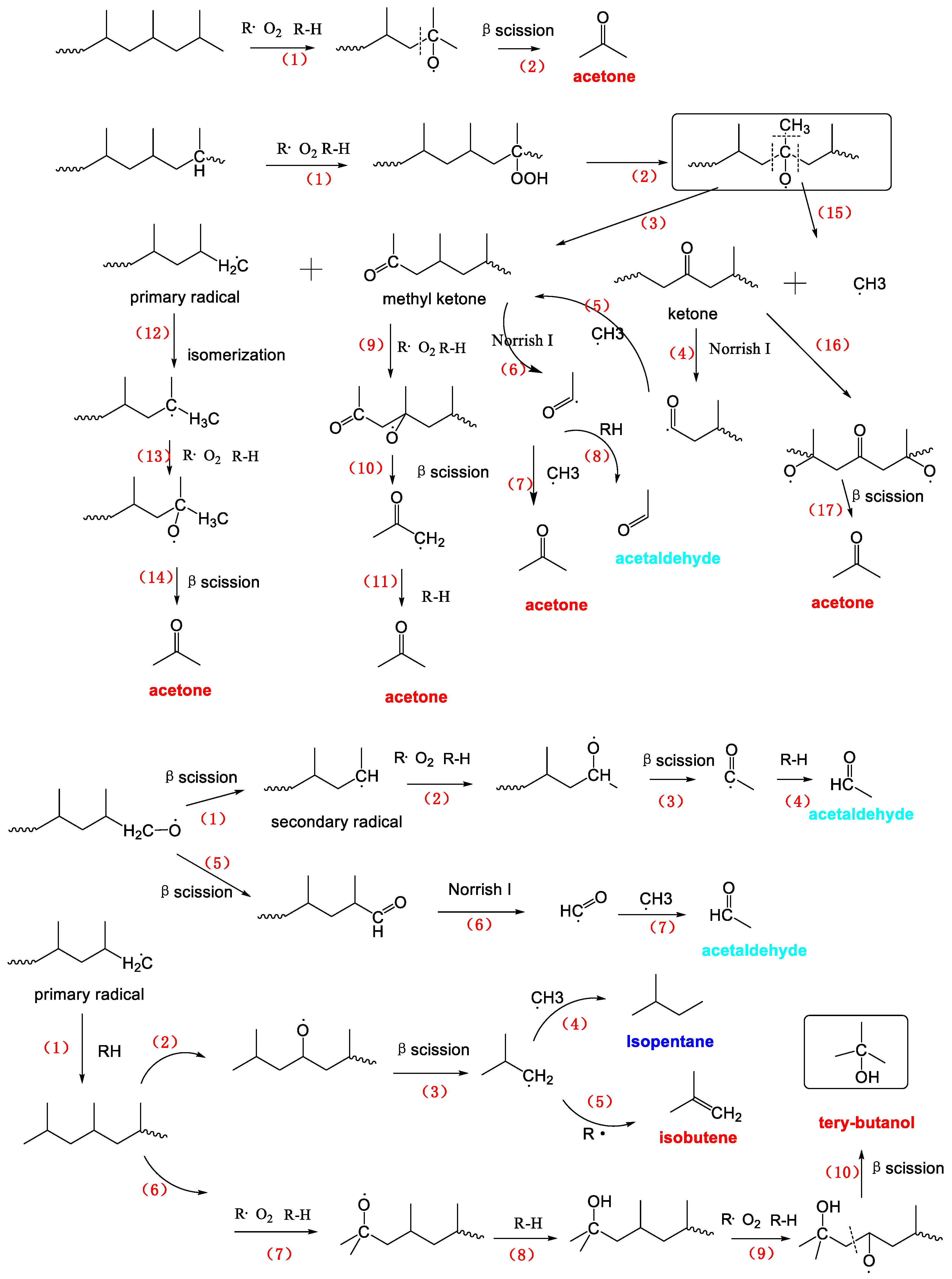 Molecules 25 02761 sch003
