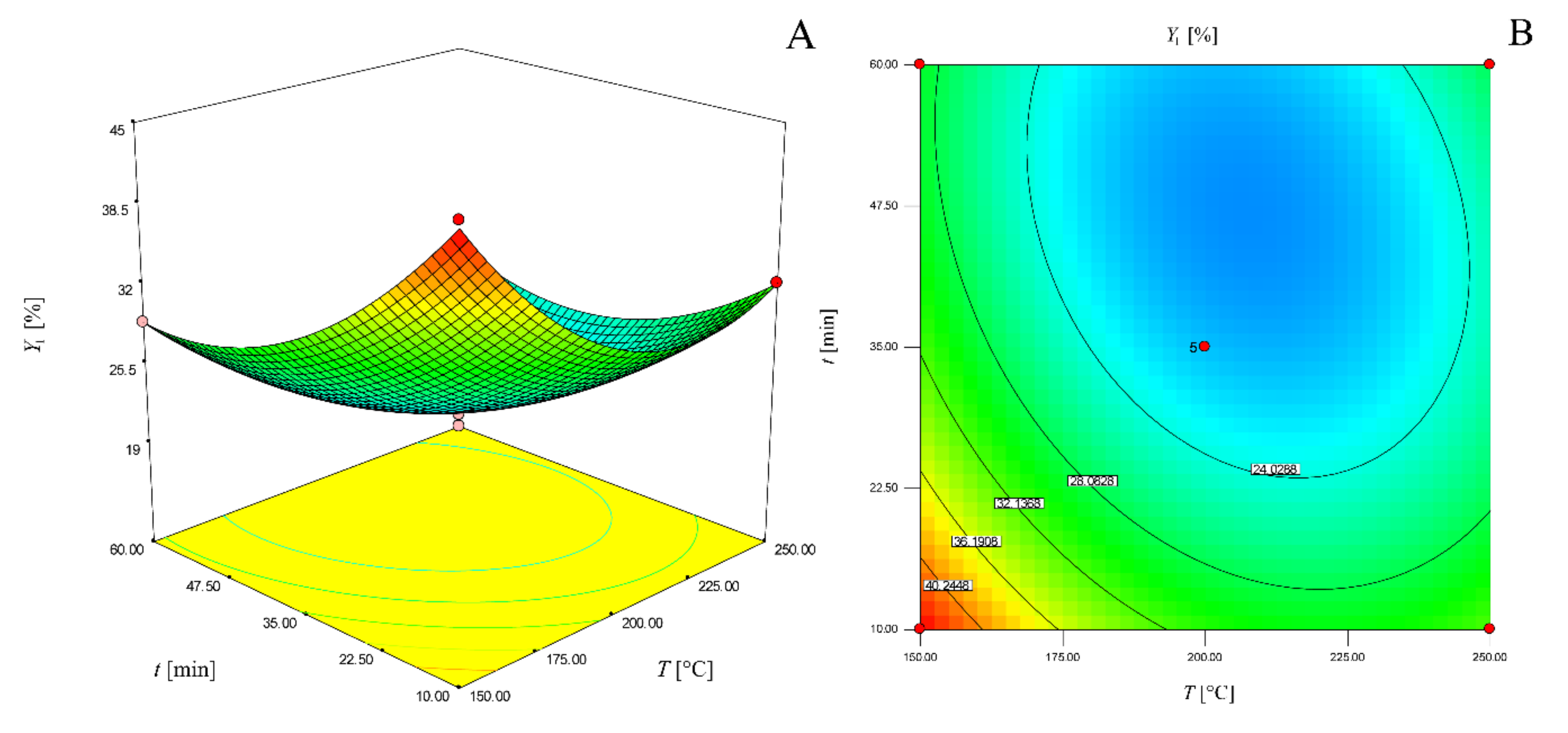 Molecules Free Full Text Subcritical Water Extraction Of Chestnut Bark And Optimization Of Process Parameters Html