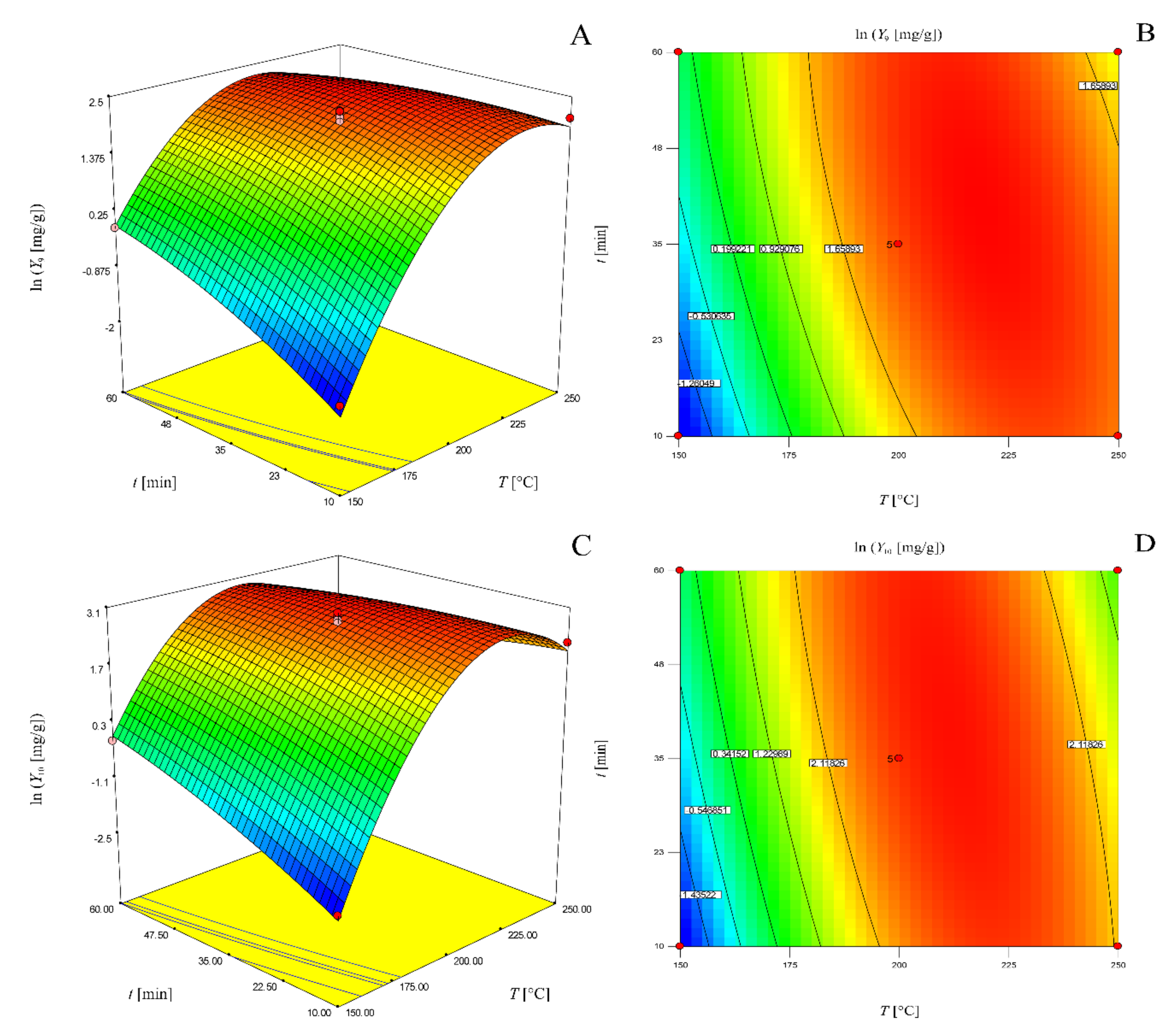 Molecules Free Full Text Subcritical Water Extraction Of Chestnut Bark And Optimization Of Process Parameters Html