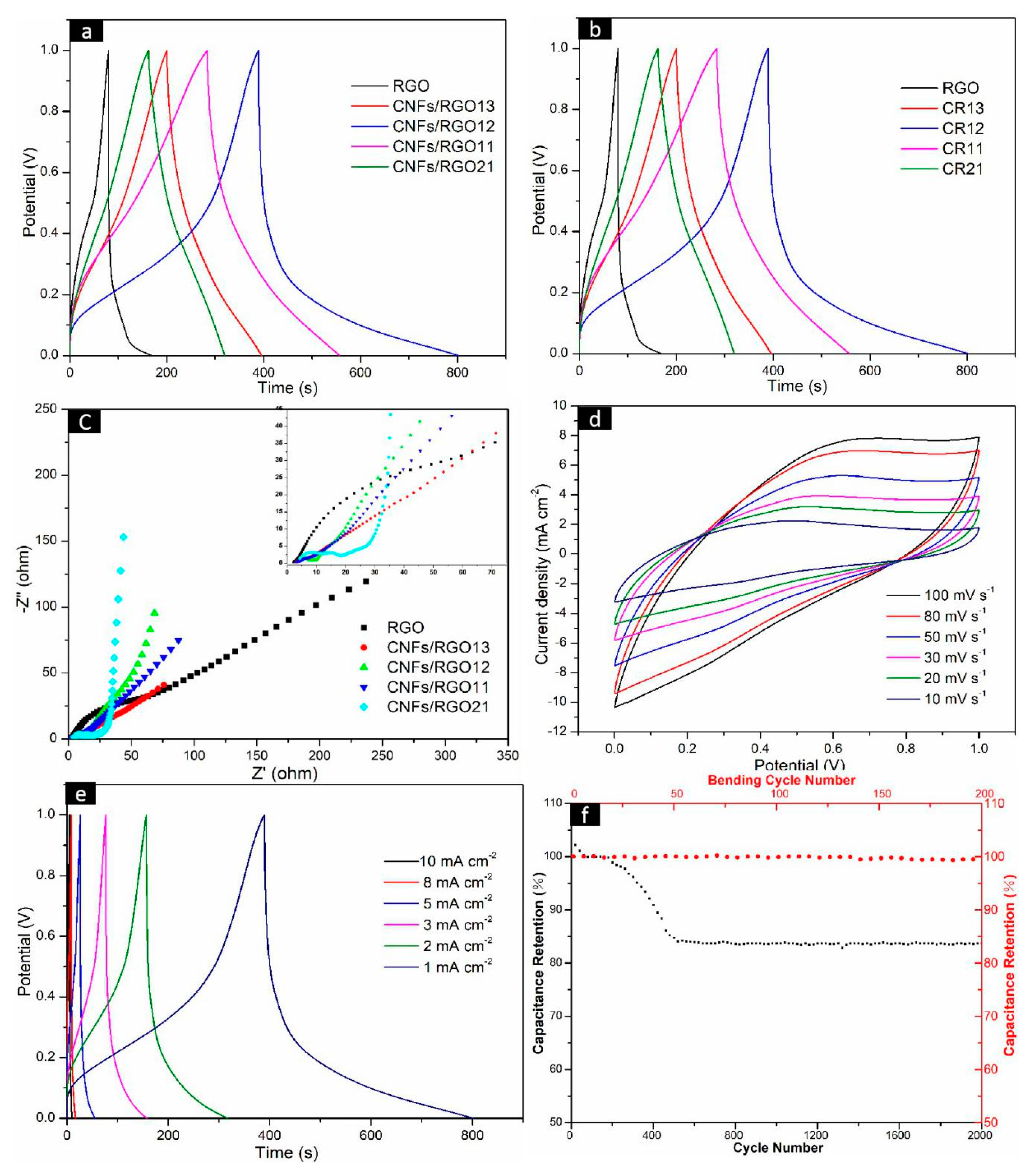 Molecules 25 02793 g007 Molecules 25 02793 g007