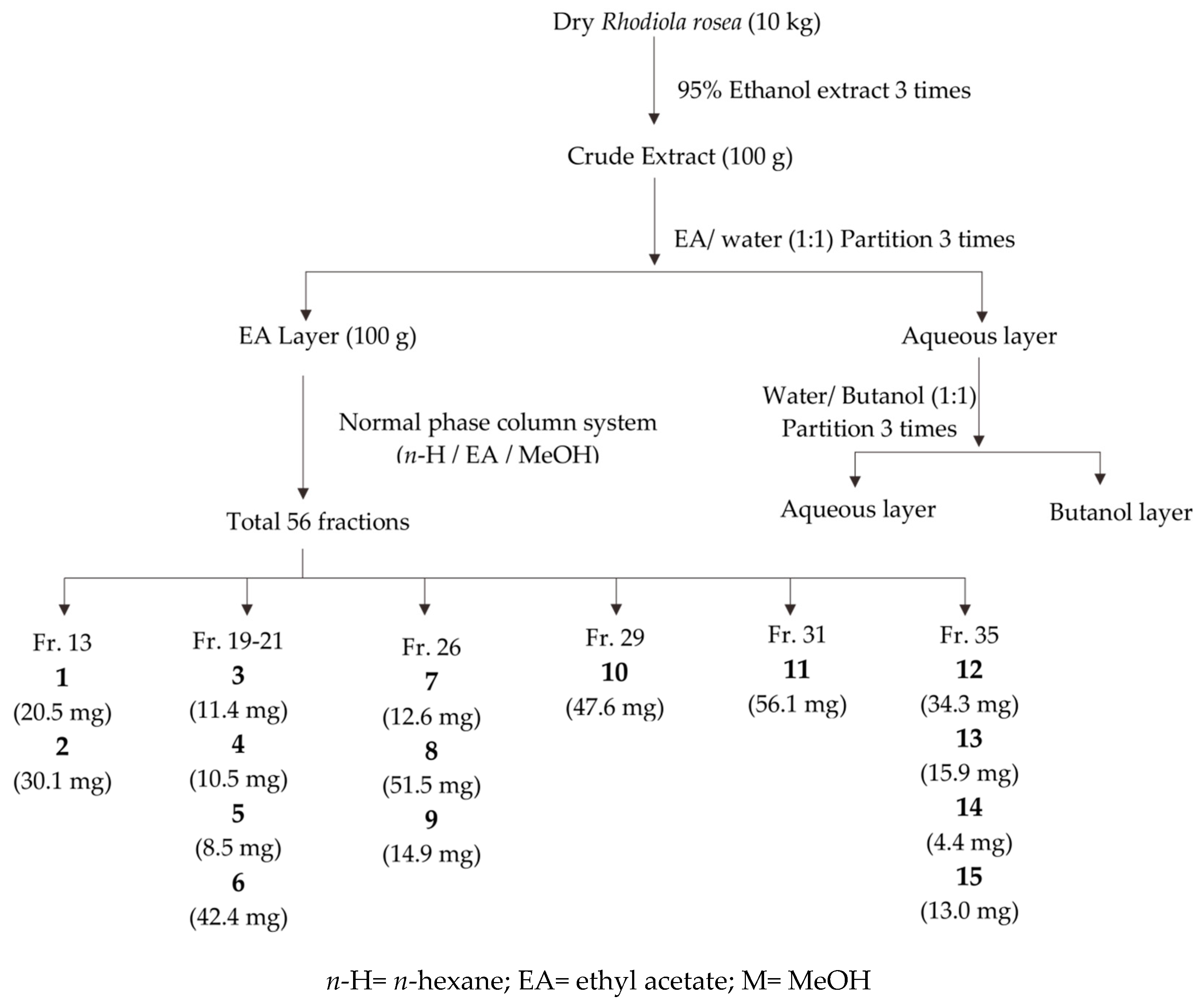 Molecules 25 02801 g003