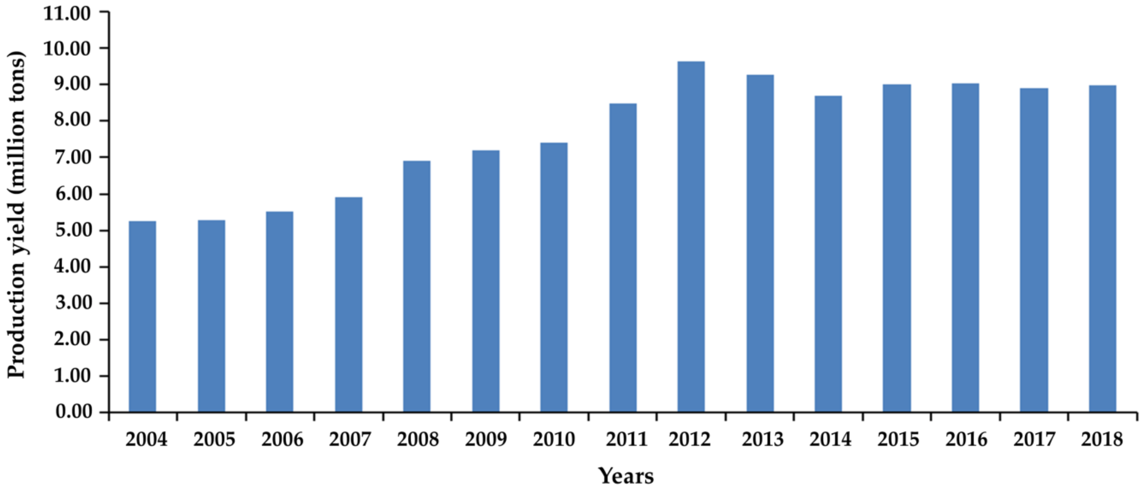 Molecules 25 02811 g002
