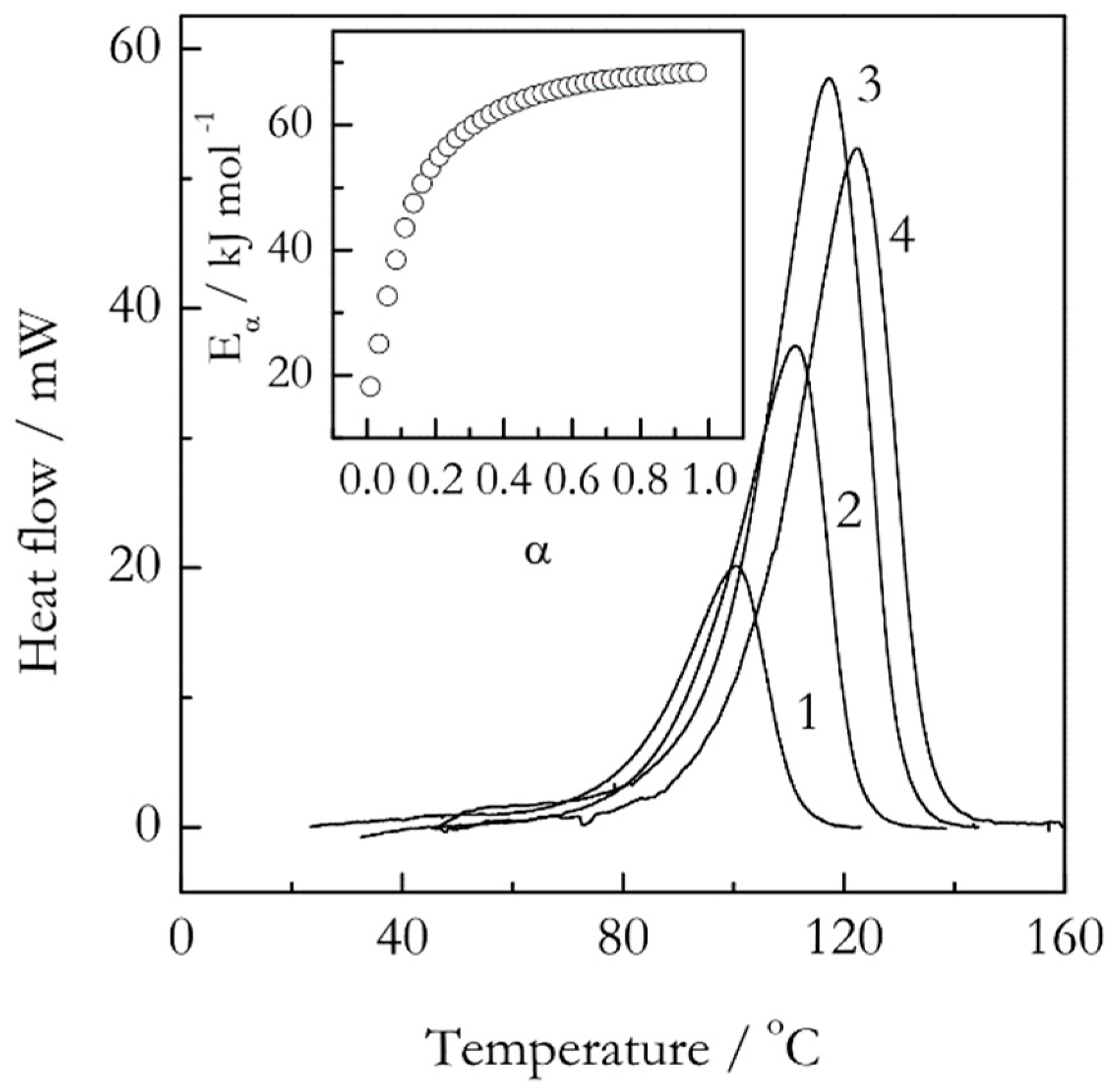 Molecules | Free Full-Text | Kissinger Method In Kinetics Of Materials ...