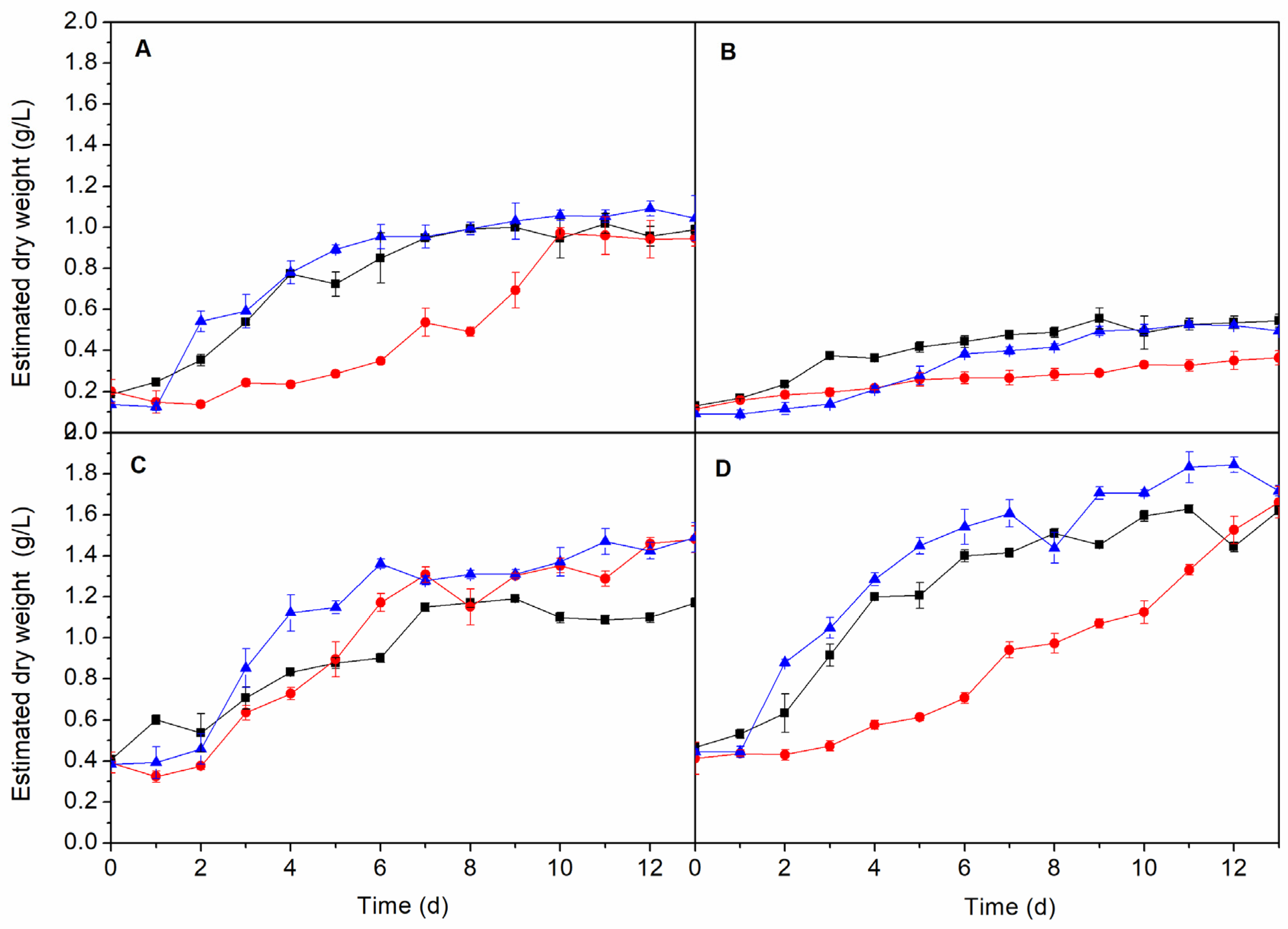 Molecules Free Full Text Cultivation Of Microalgae And Cyanobacteria Effect Of Operating Conditions On Growth And Biomass Composition Html