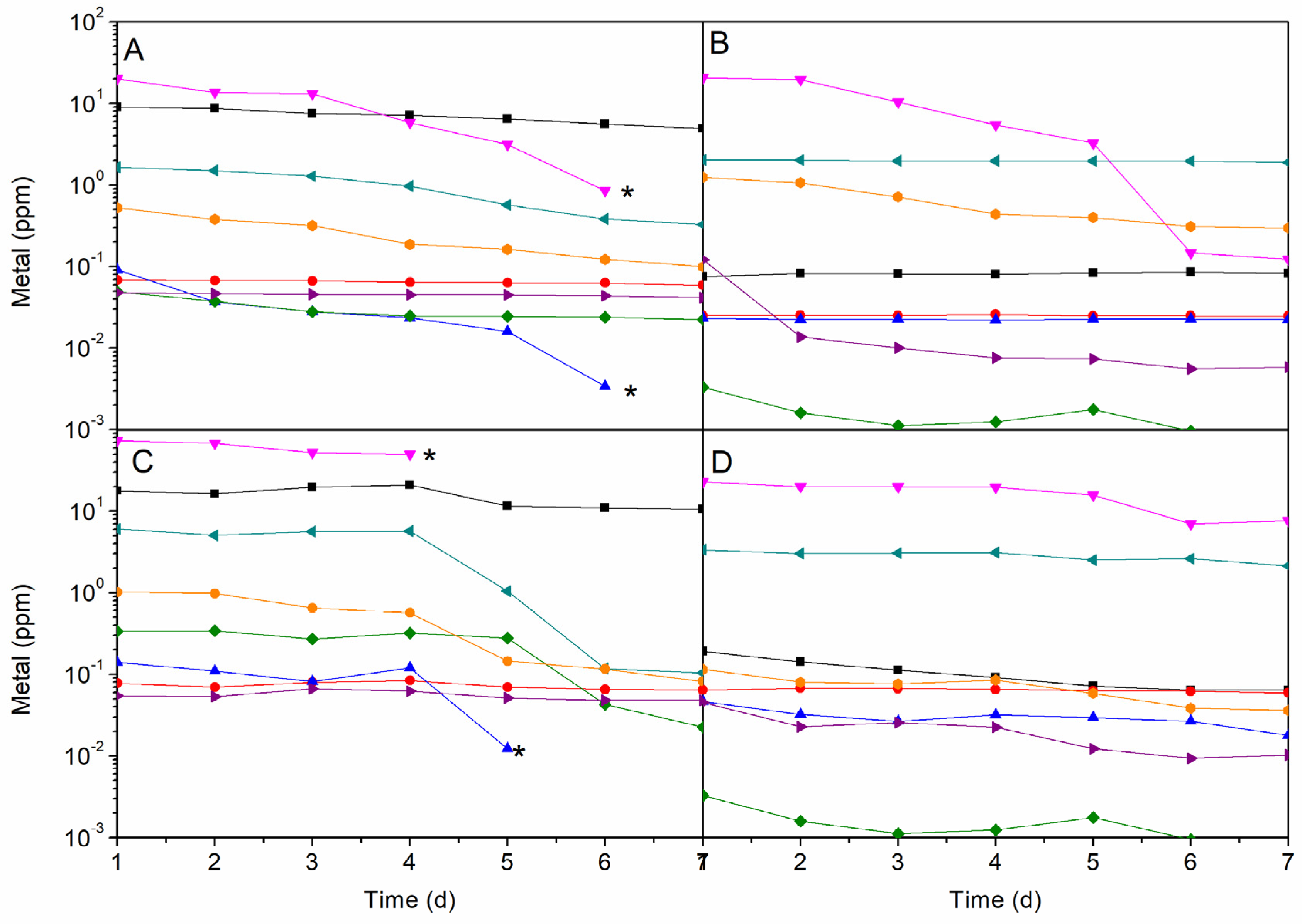 Molecules 25 02834 g005 Molecules 25 02834 g005