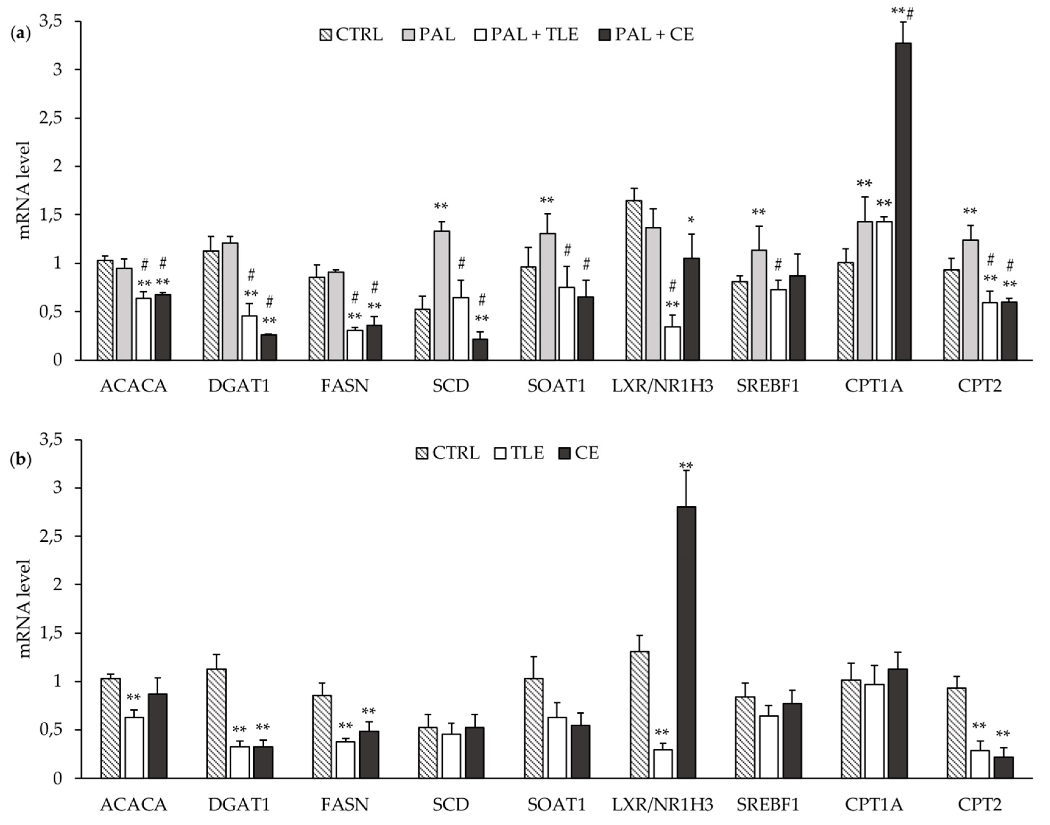 Molecules 25 02845 g003 Molecules 25 02845 g003