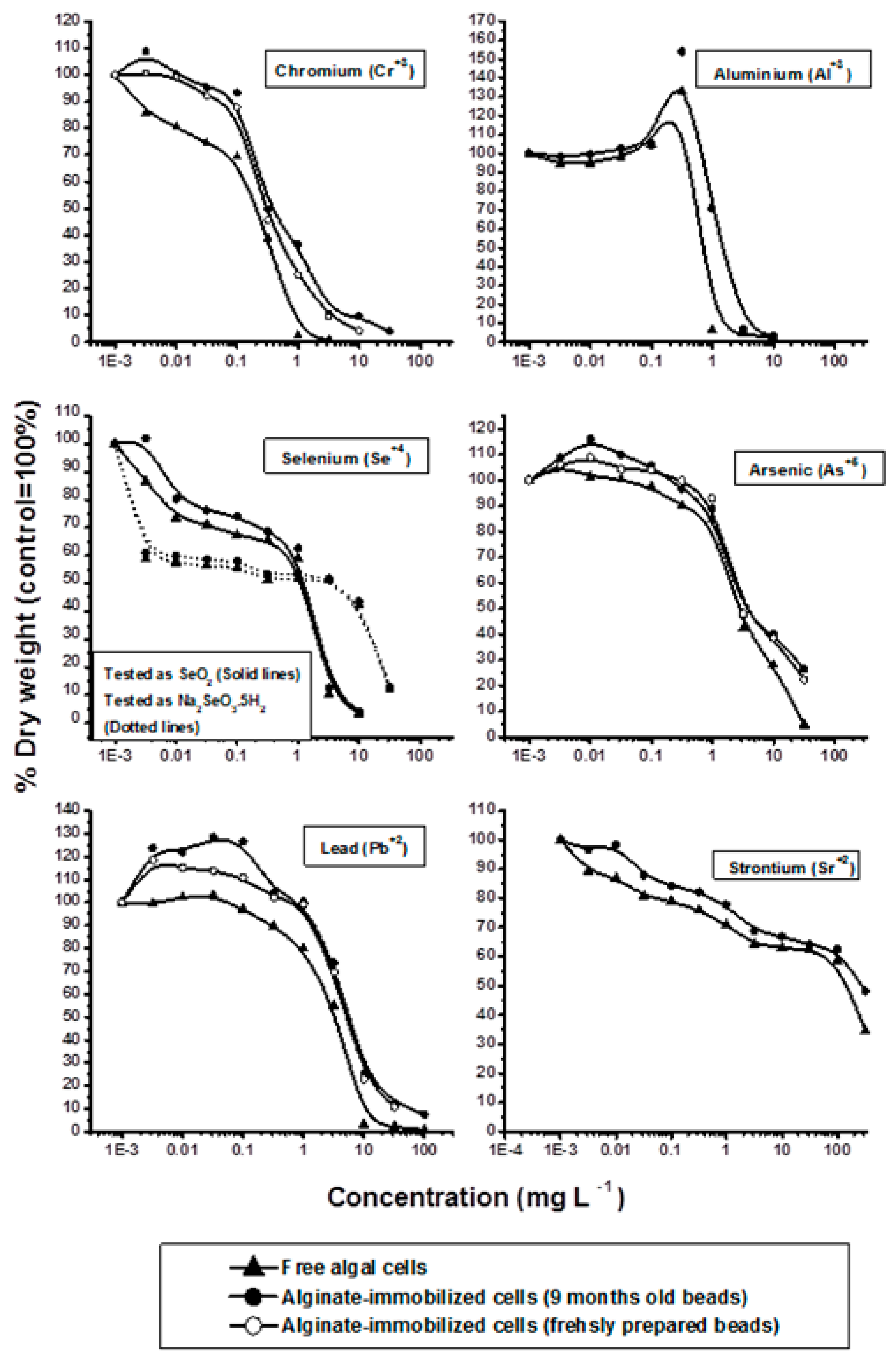 Molecules 25 02847 g002 Molecules 25 02847 g002