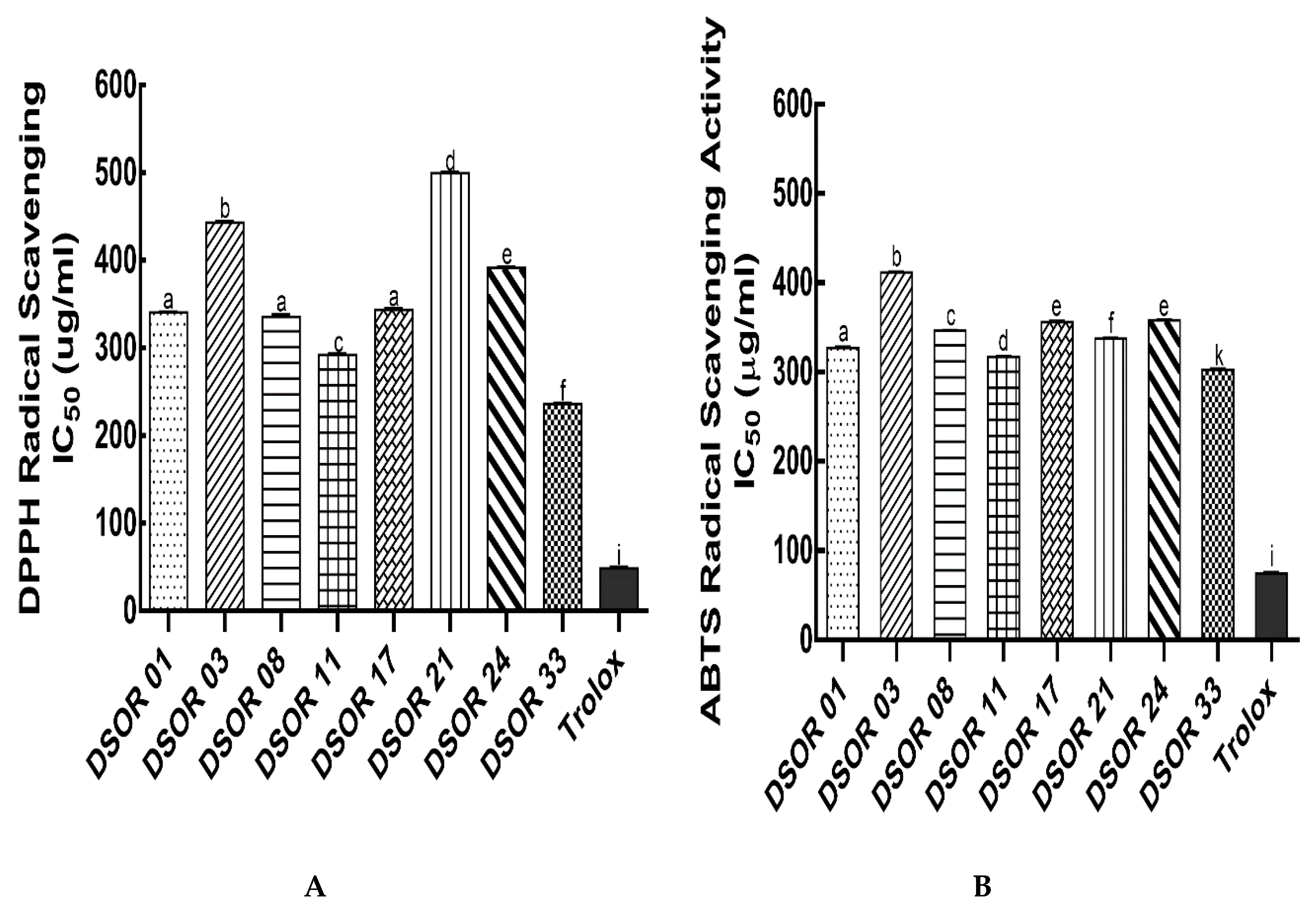 Molecules 25 02854 g001