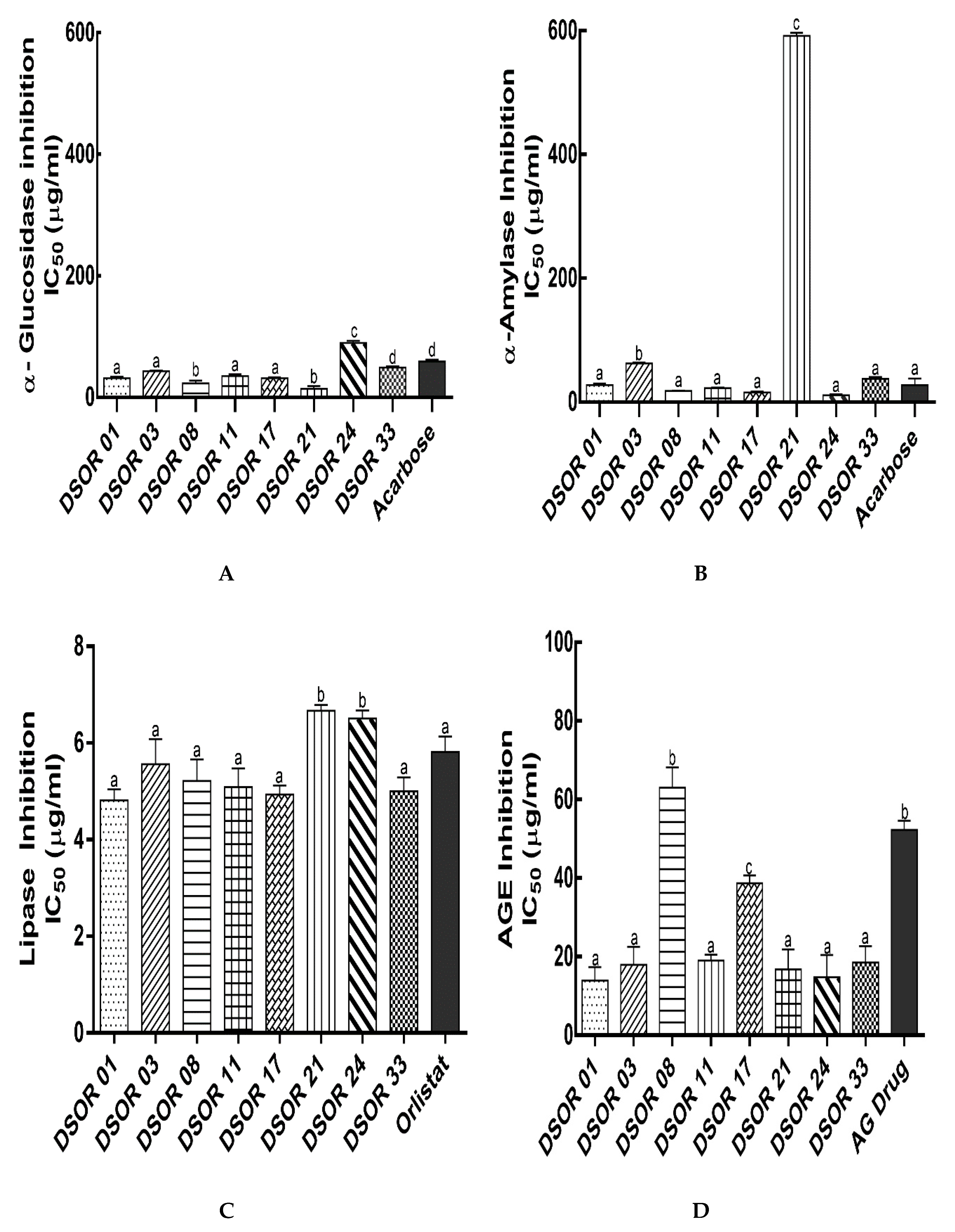 Molecules 25 02854 g002