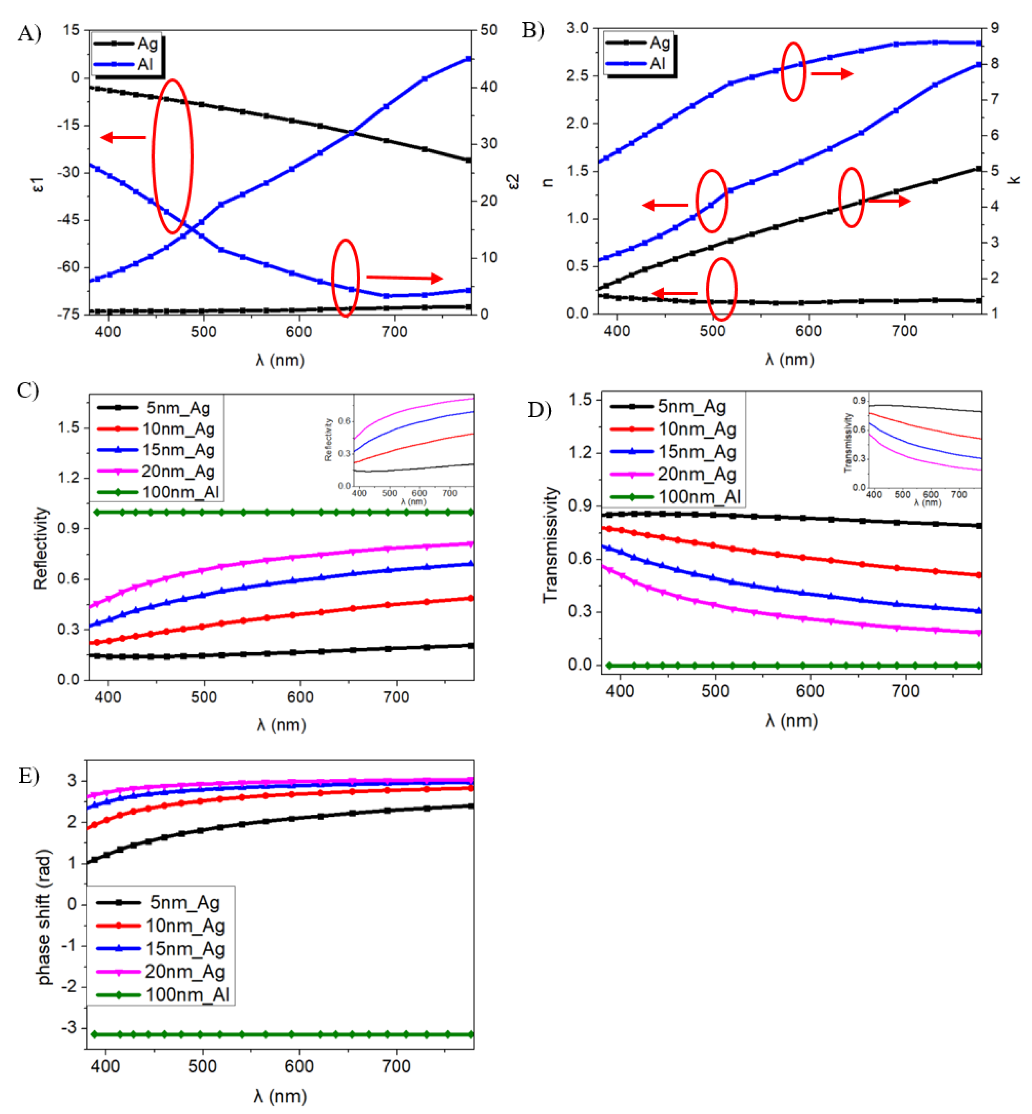 Molecules Free Full Text Color Tunable Organic Light Emitting Diodes For Deep Blue Emission By Regulating The Optical Micro Cavity Html