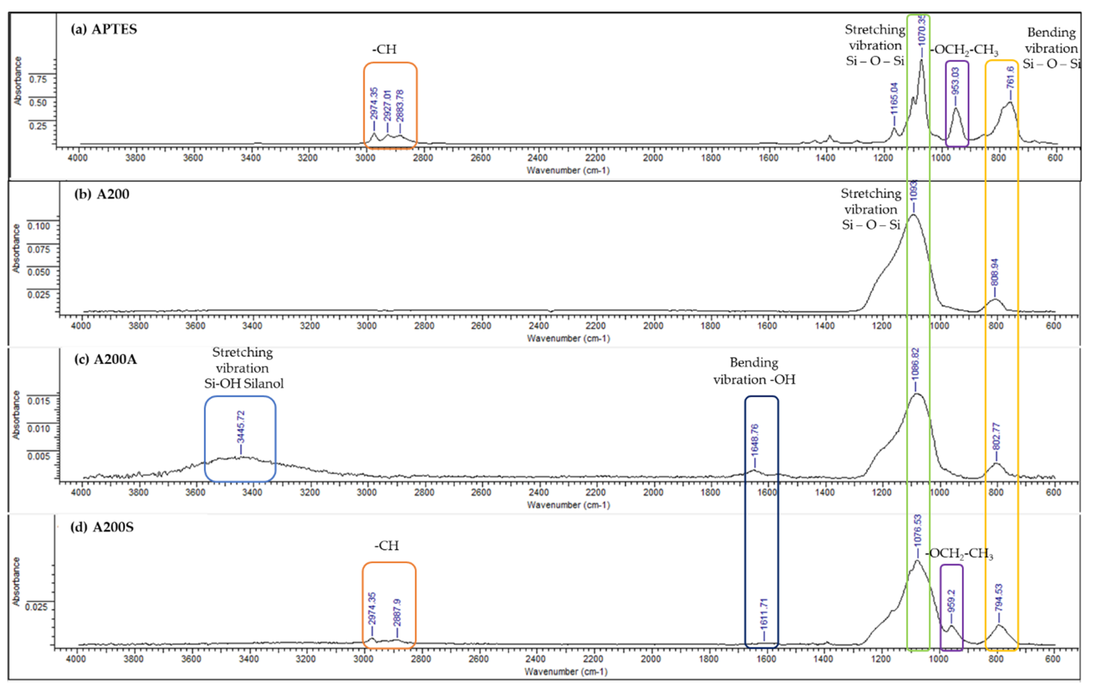 Molecules 25 02868 g008