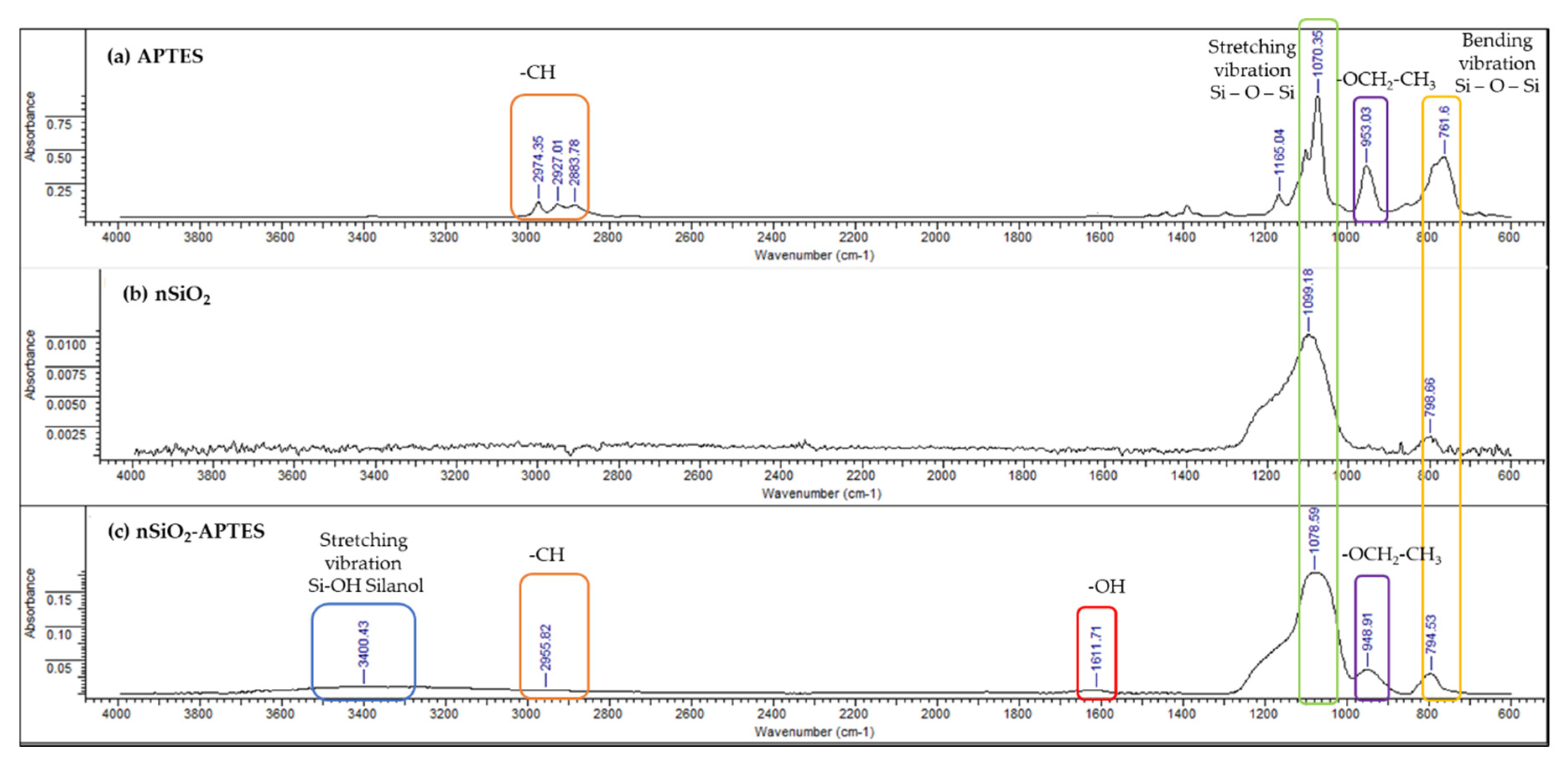 Molecules 25 02868 g009