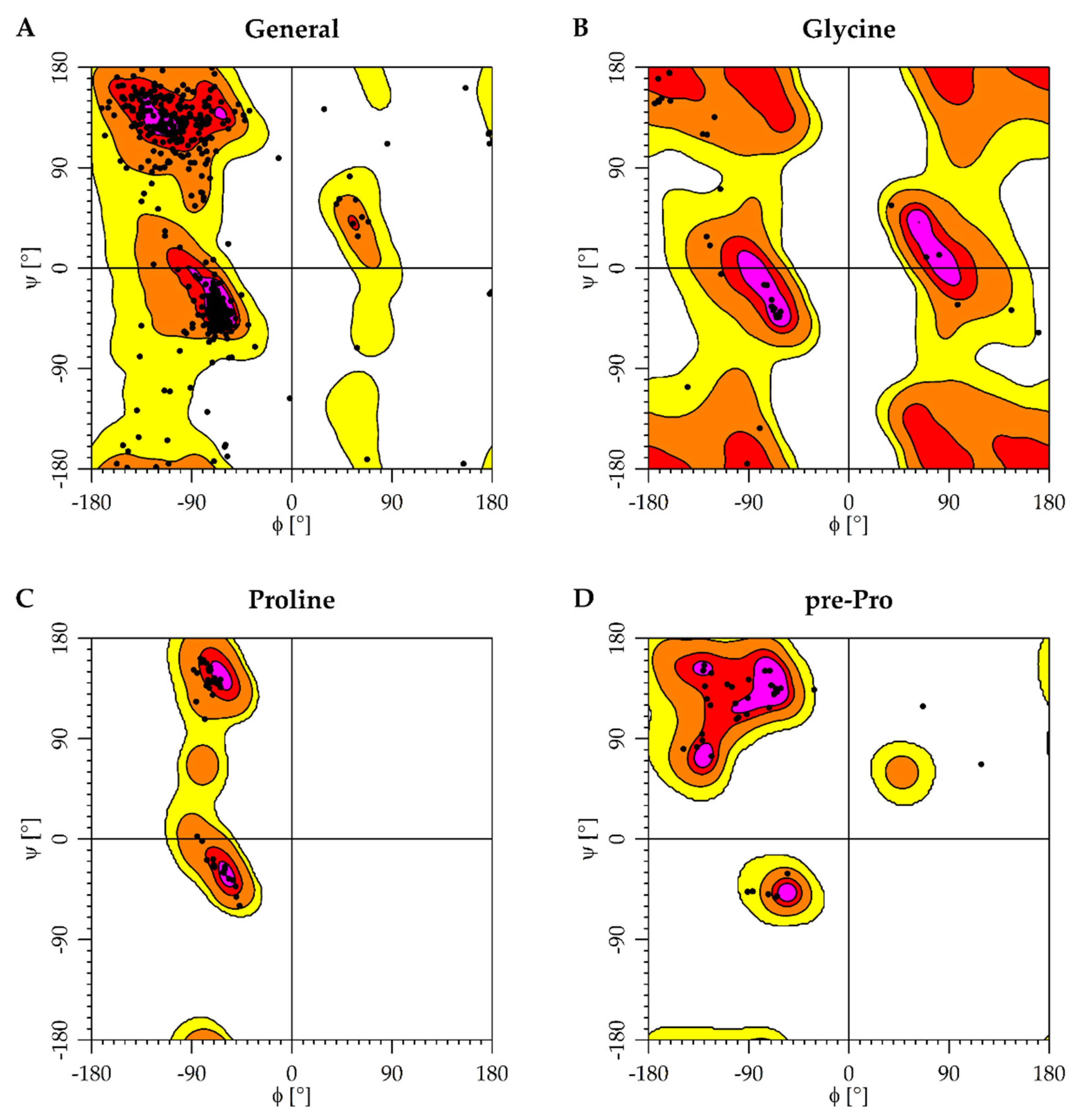 Molecules | Free Full-Text | Structure-Based Discovery of Dual 