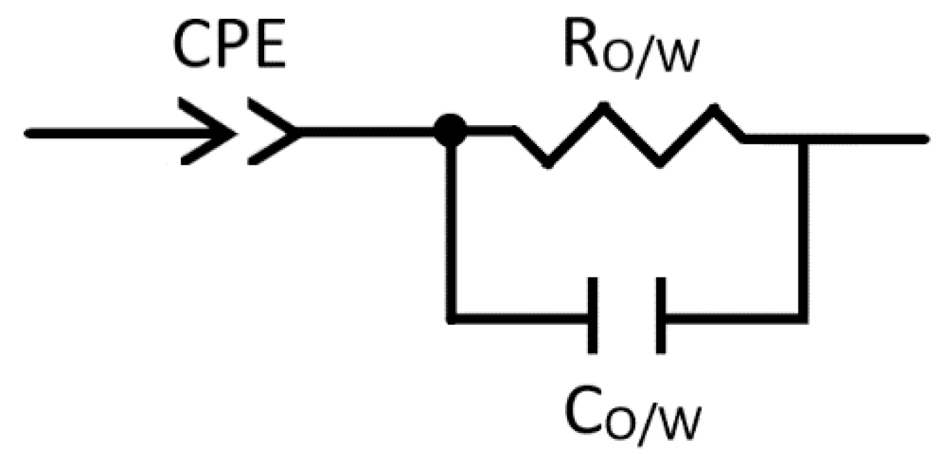 Molecules 25 02904 g002 Molecules 25 02904 g002
