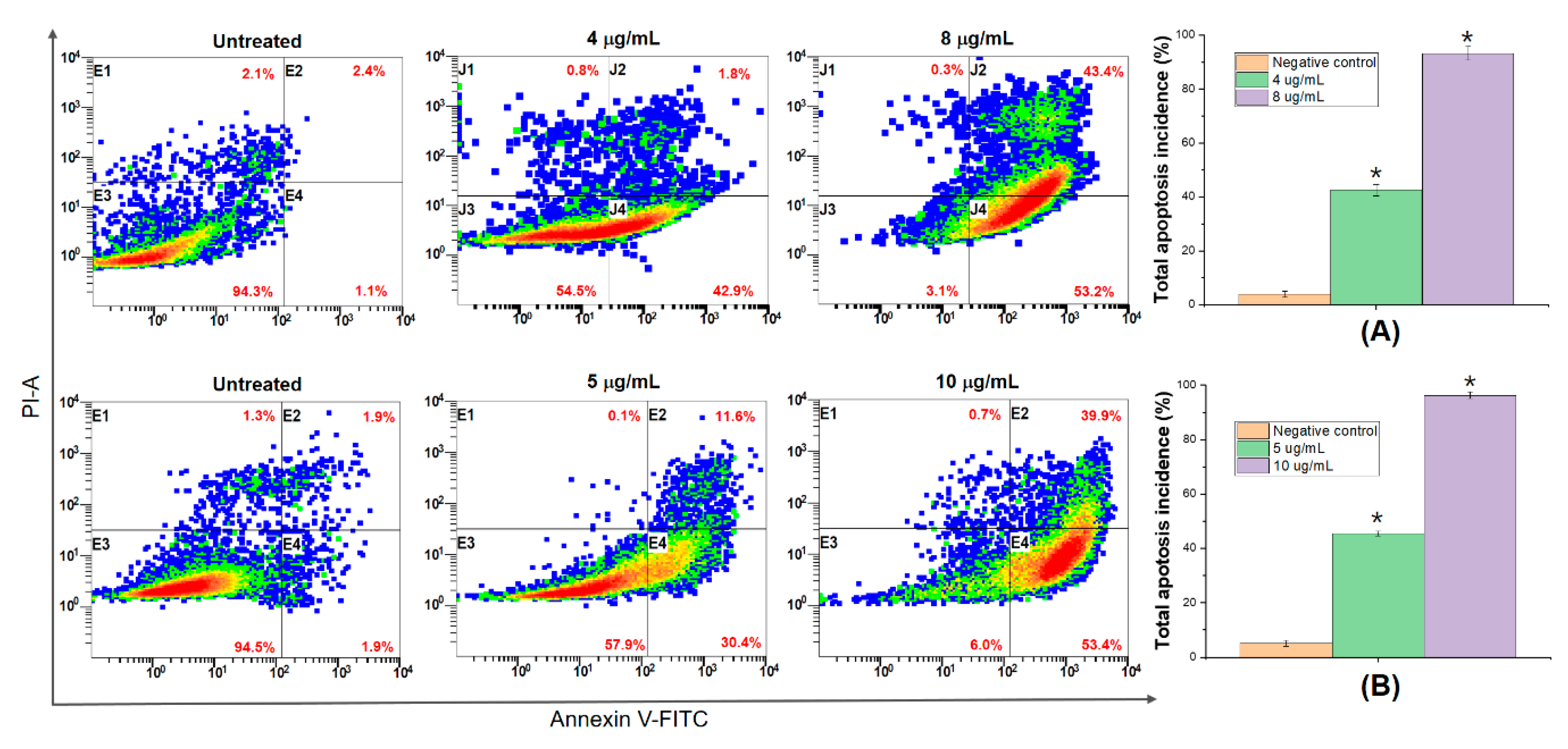 Molecules 25 02912 g007