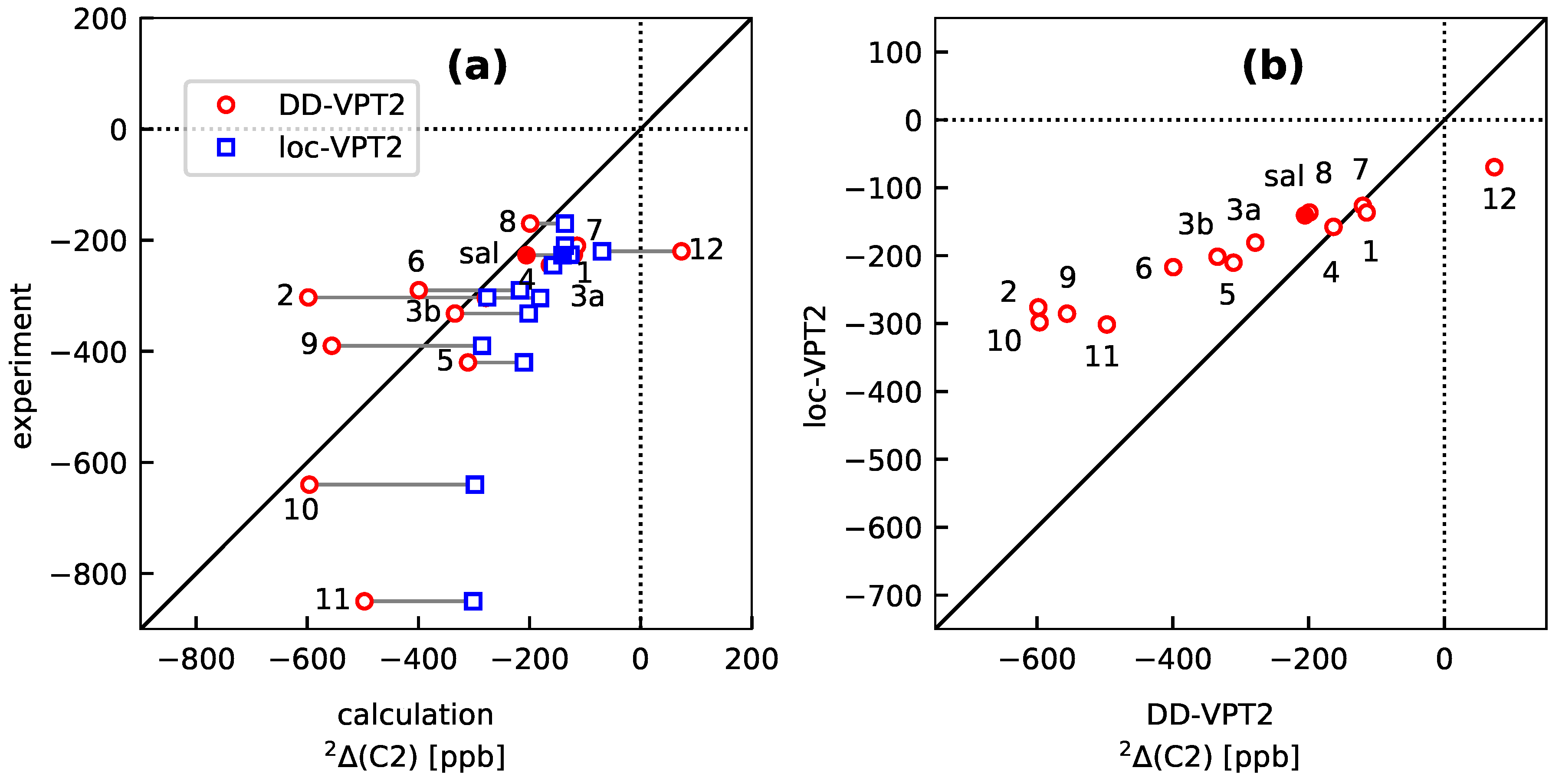 Molecules 25 02915 g009