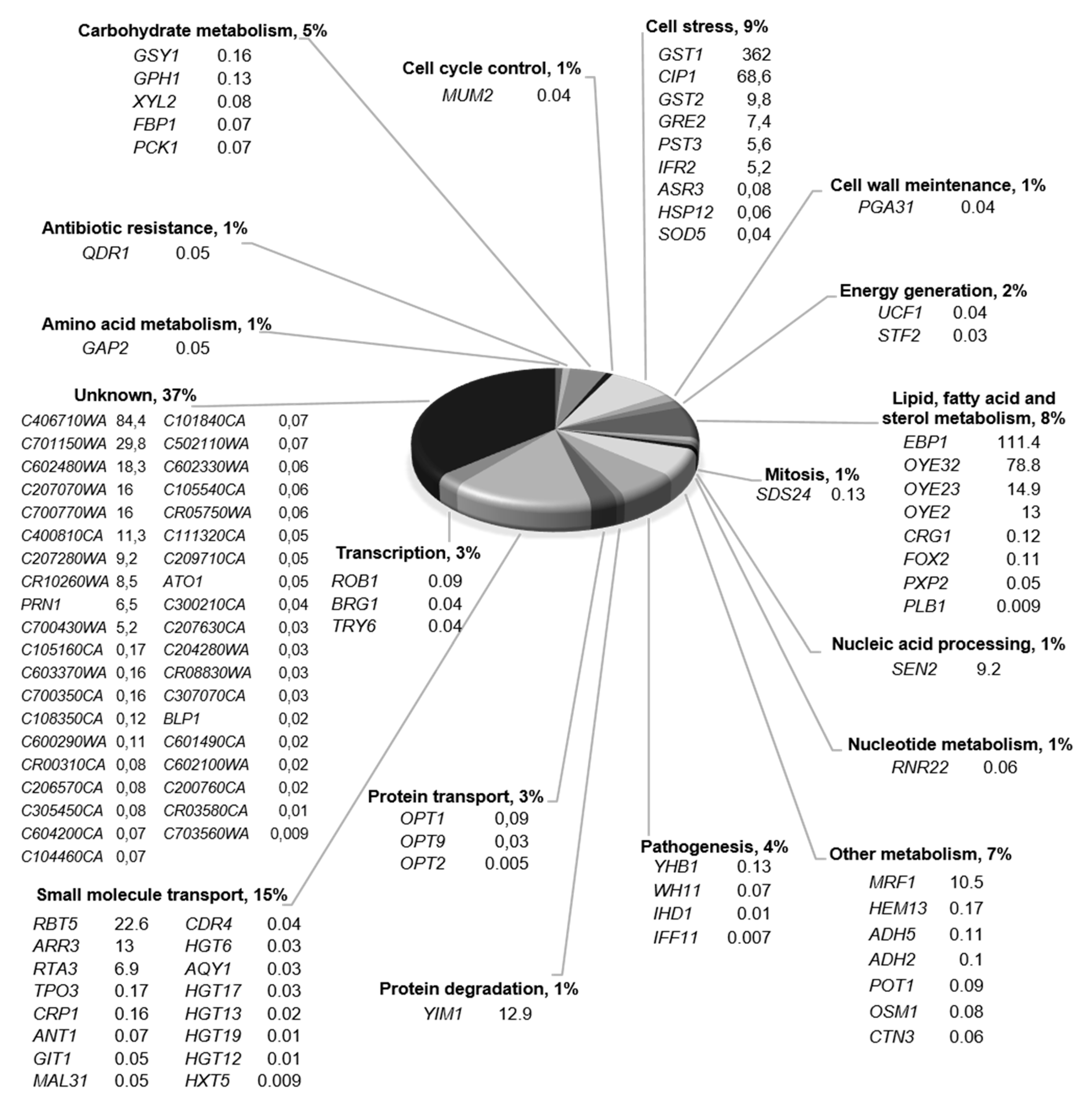 Molecules 25 02928 g003