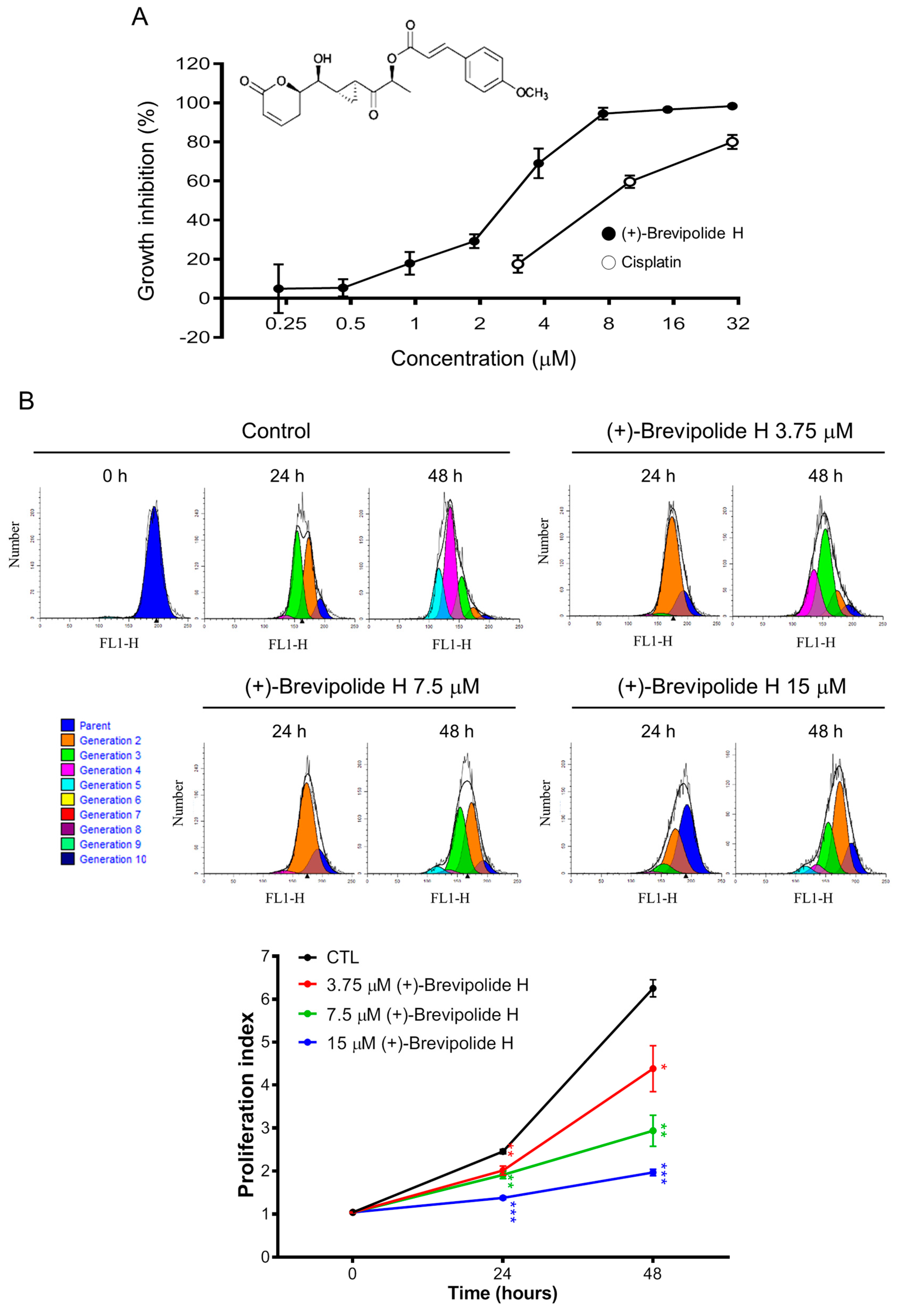 Molecules 25 02929 g001