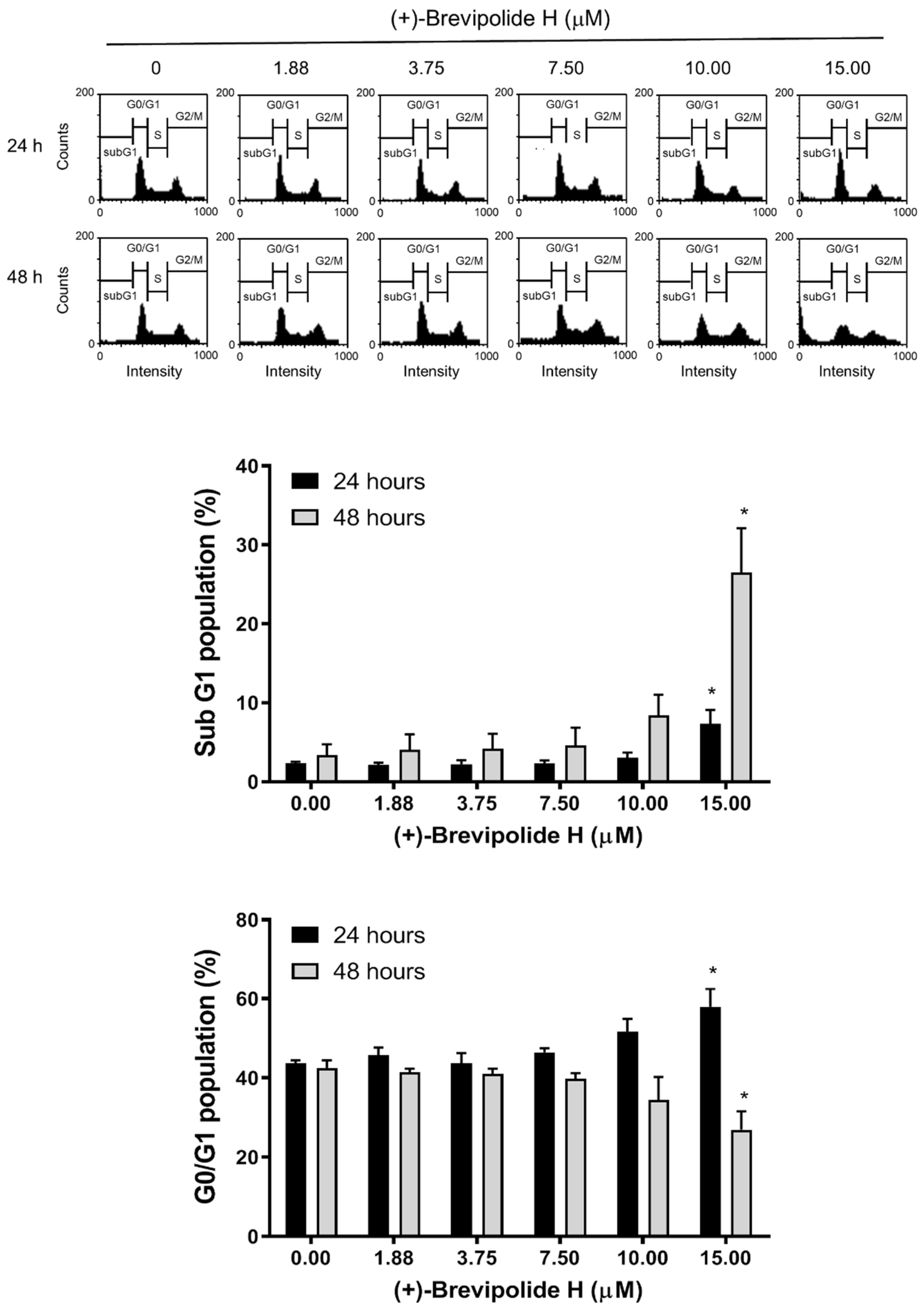 Molecules 25 02929 g002