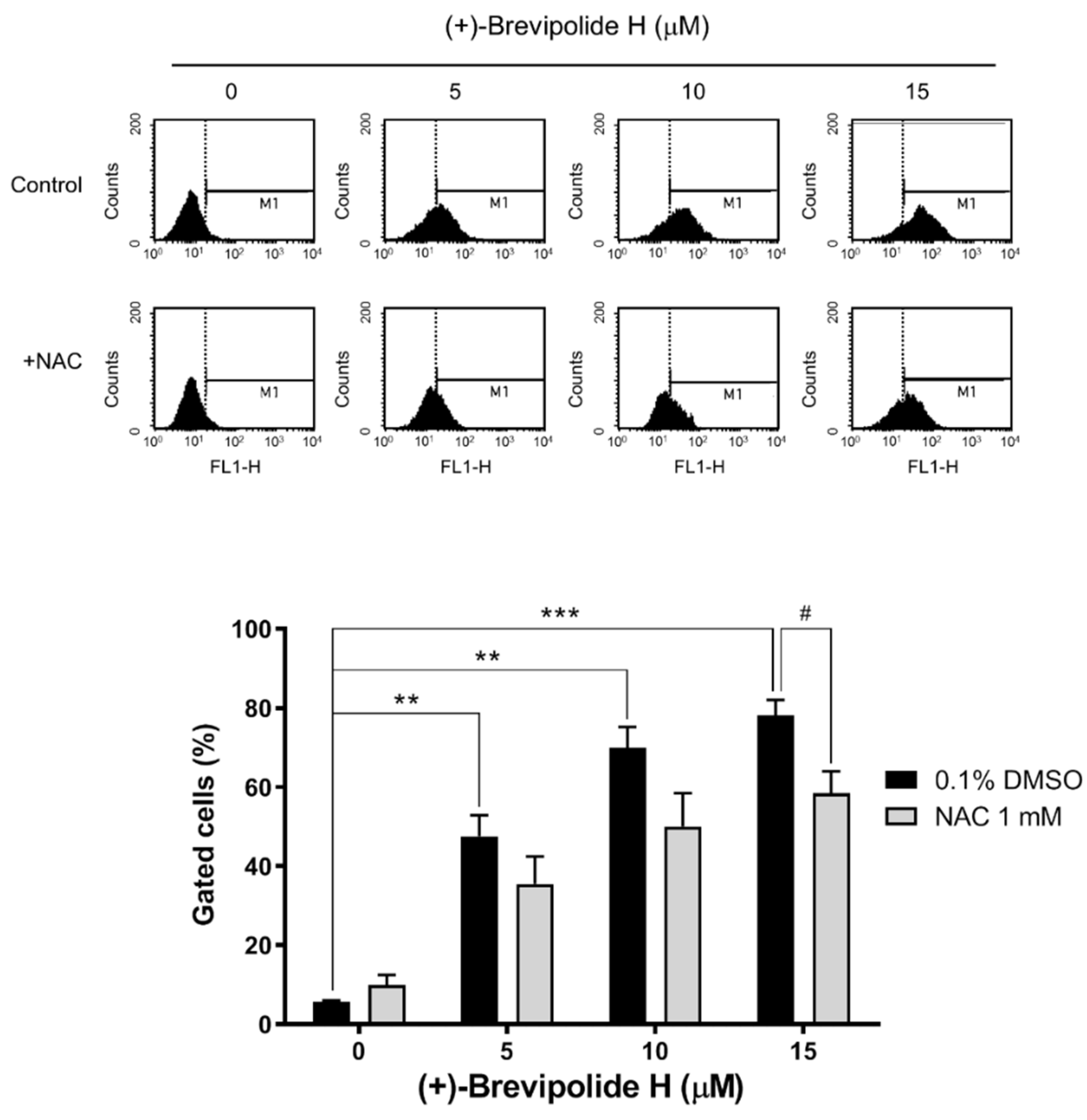 Molecules 25 02929 g006