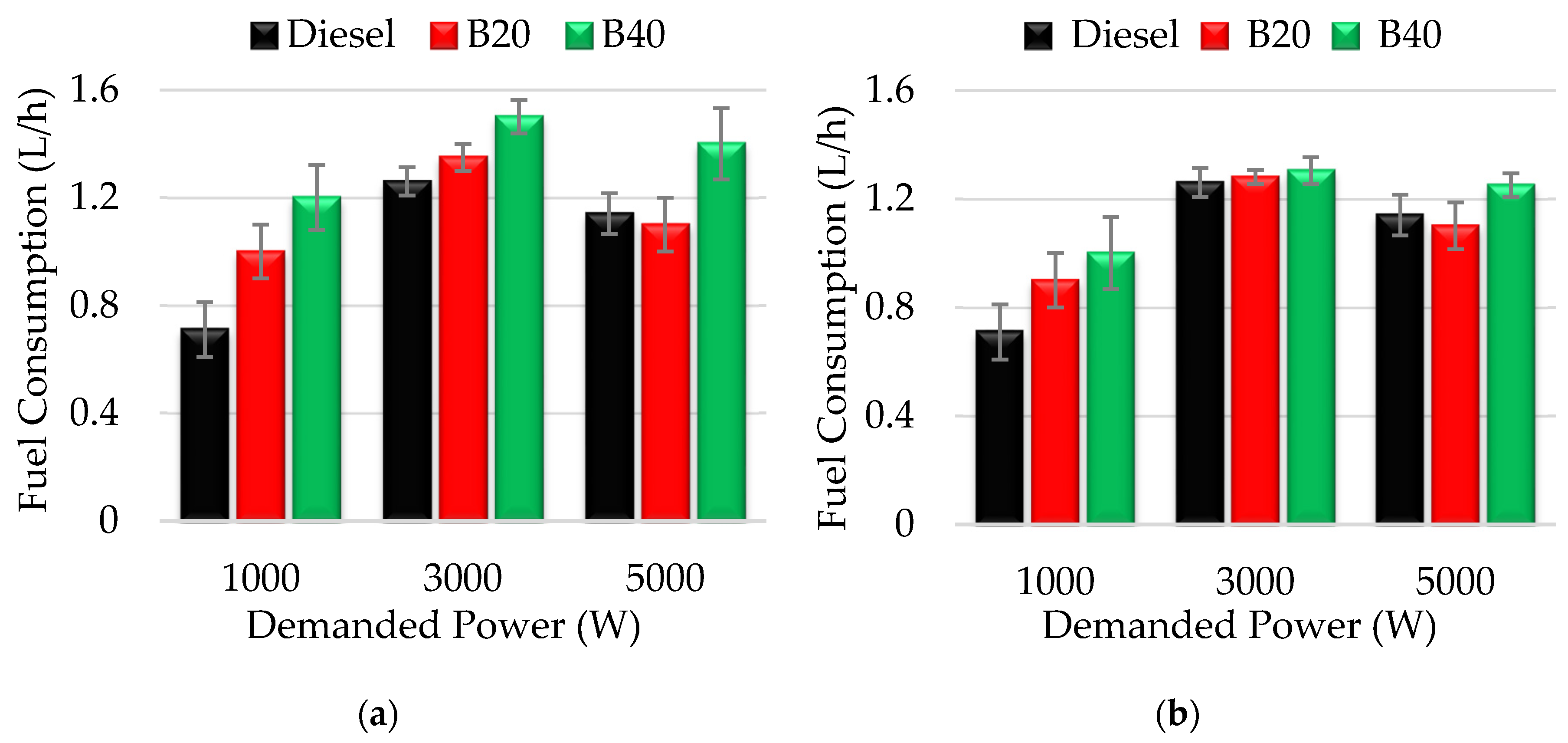 Molecules | Free Full-Text | Acetone Prospect as an Additive to Allow the  Use of Castor and Sunflower Oils as Drop-In Biofuels in Diesel/Acetone/Vegetable  Oil Triple Blends for Application in Diesel Engines