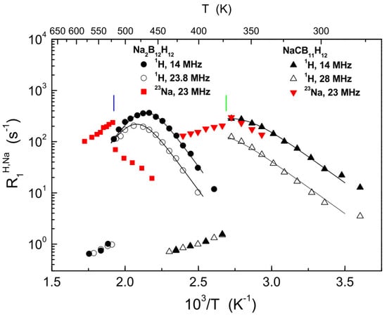 Molecules Free Full Text Anion And Cation Dynamics In Polyhydroborate Salts Nmr Studies Html