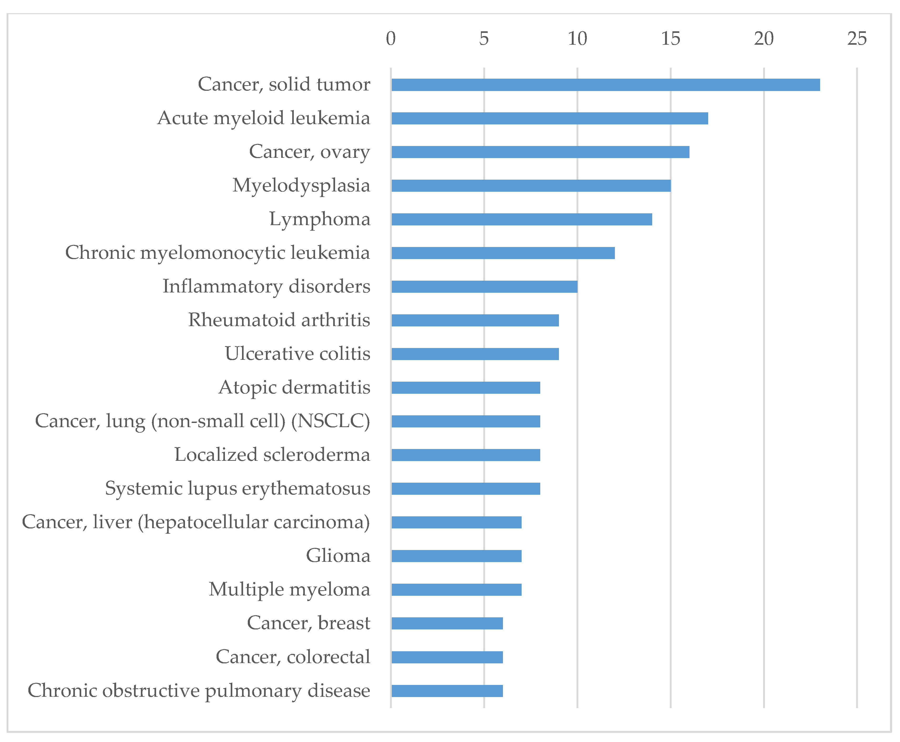 Molecules 25 02944 g004 Molecules 25 02944 g004
