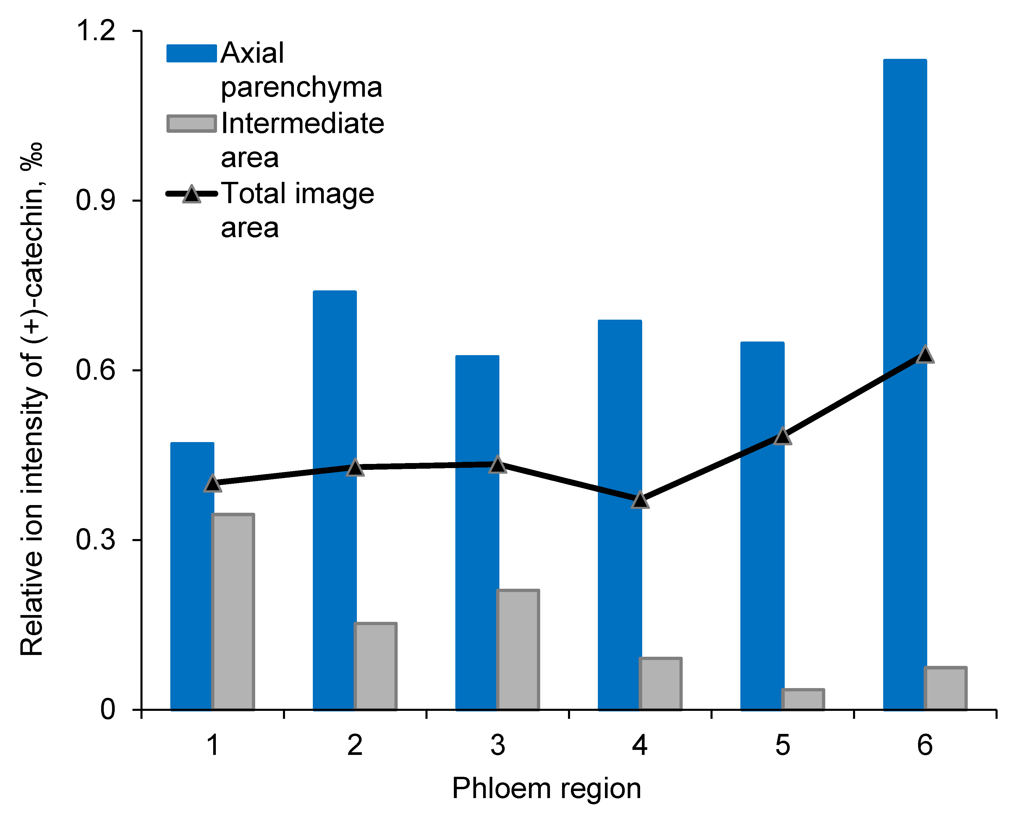 Molecules 25 02952 g004
