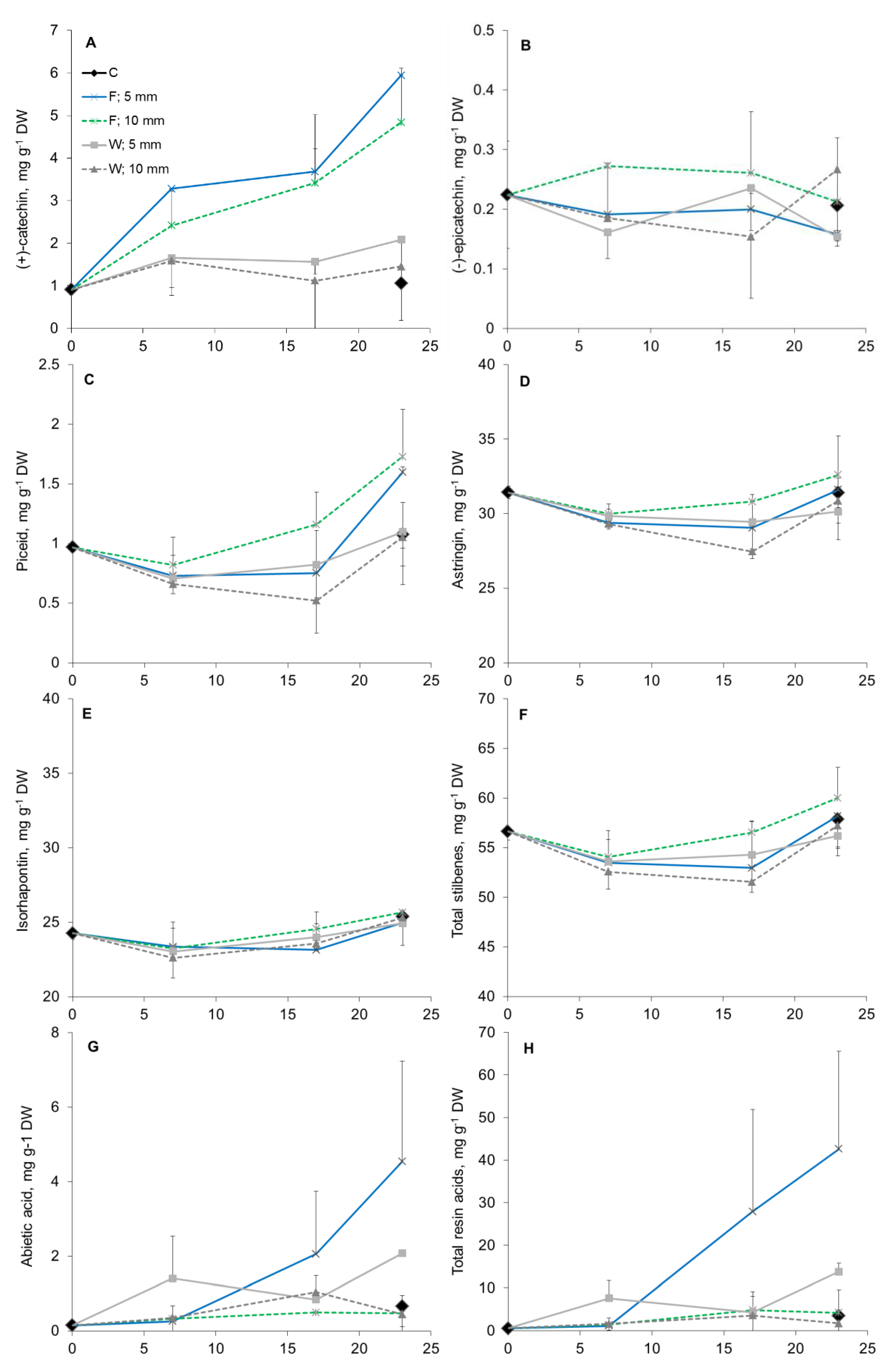 Molecules 25 02952 g007