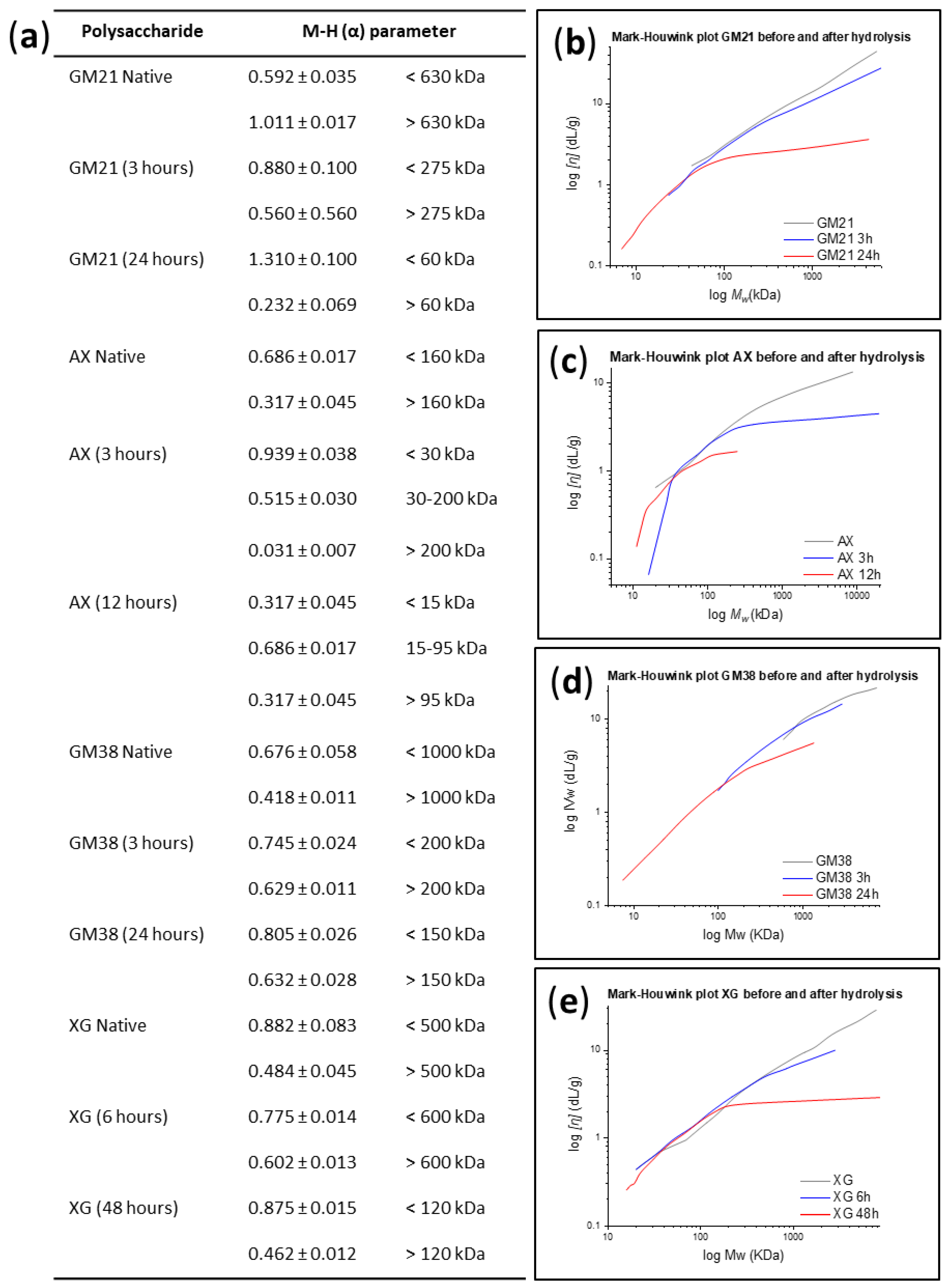 Molecules 25 02982 g004