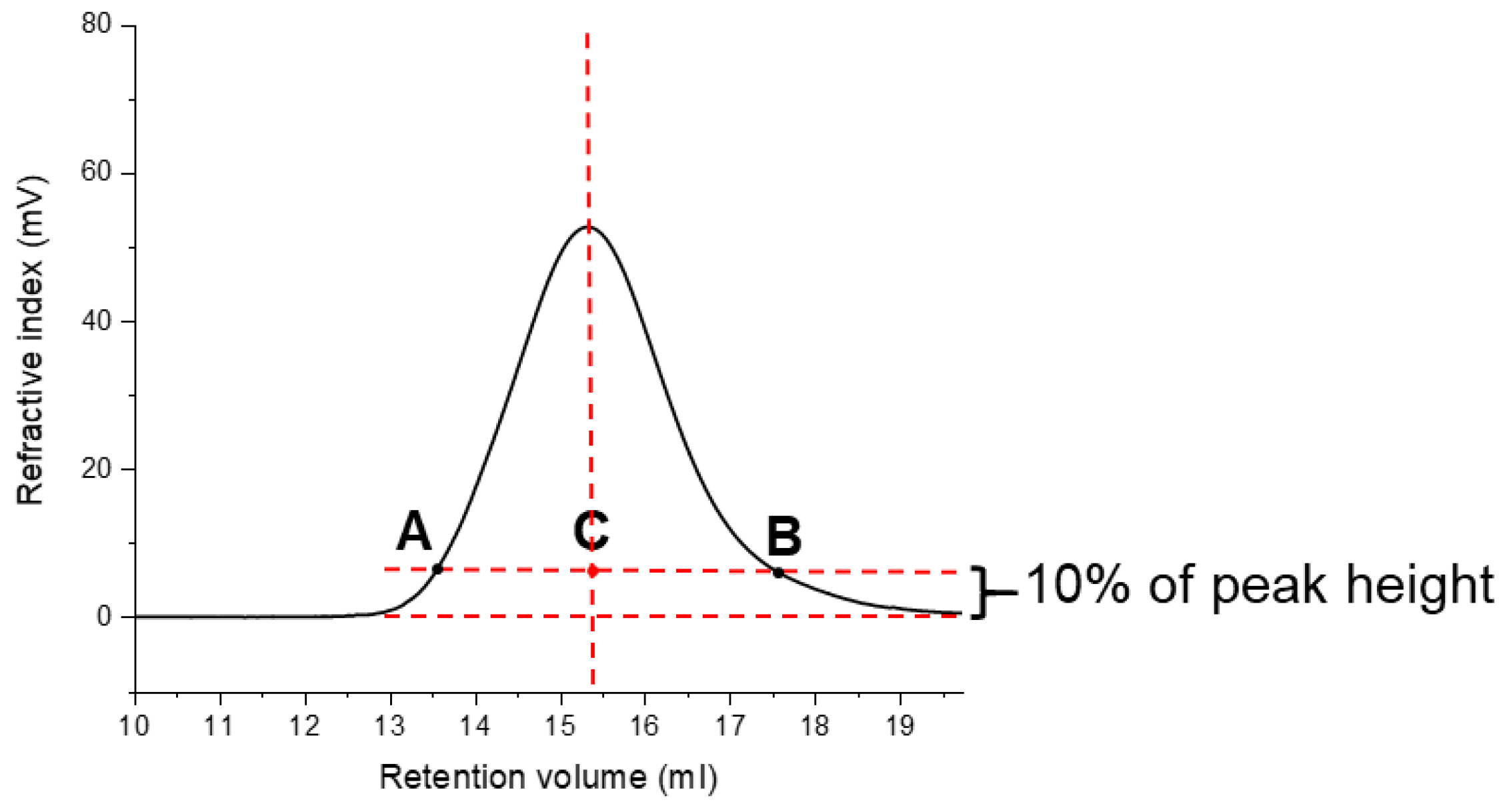 Molecules 25 02982 g005