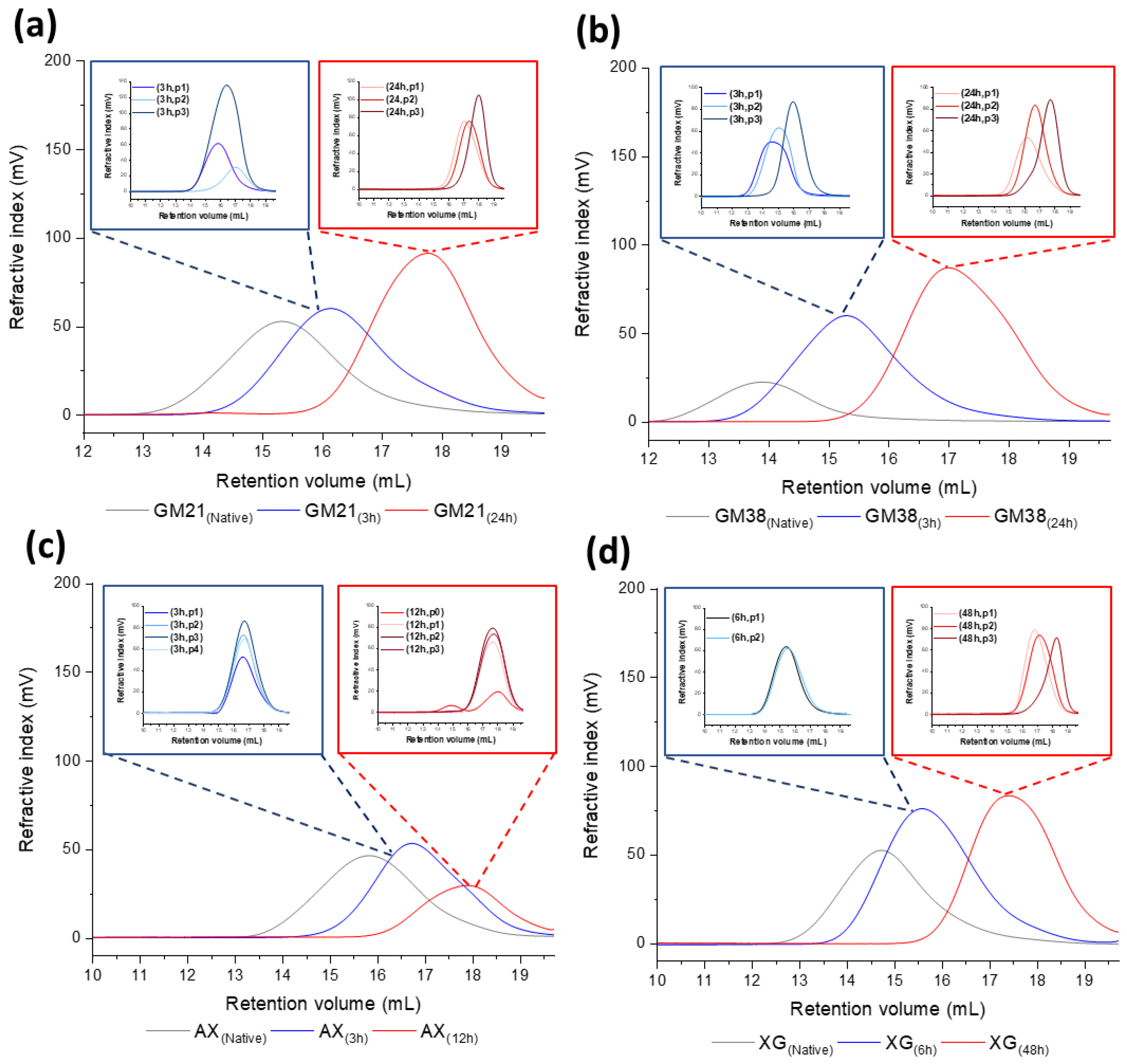 Molecules 25 02982 g006