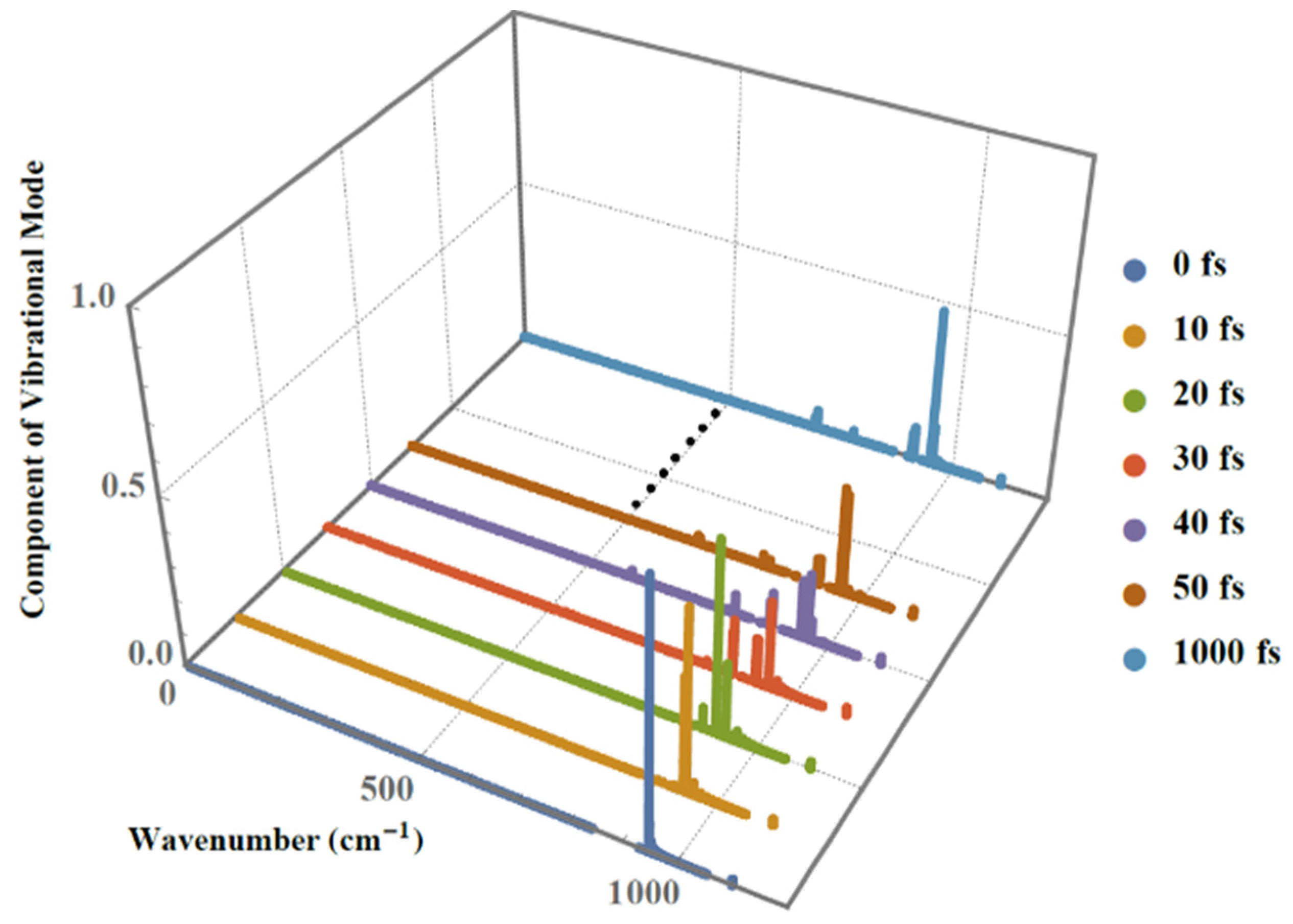 Molecules 25 03003 g003