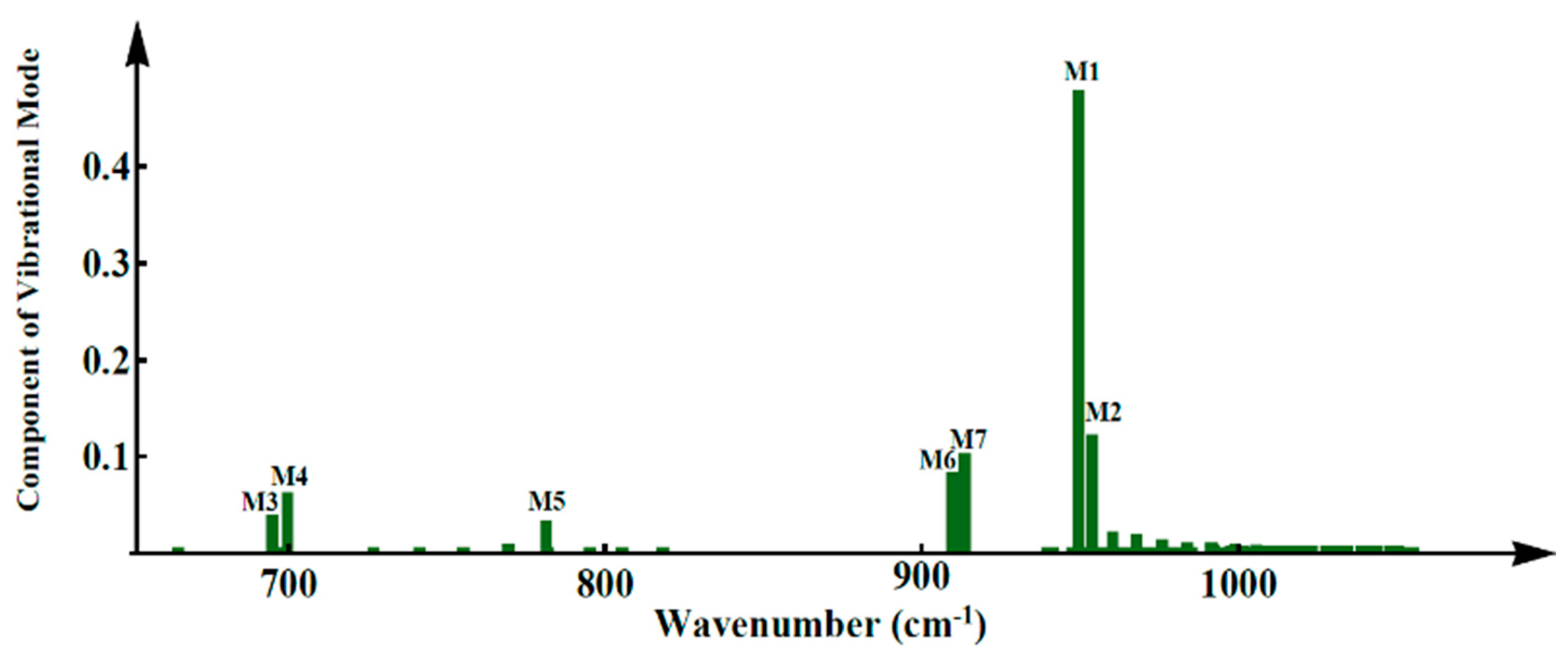 Molecules 25 03003 g005