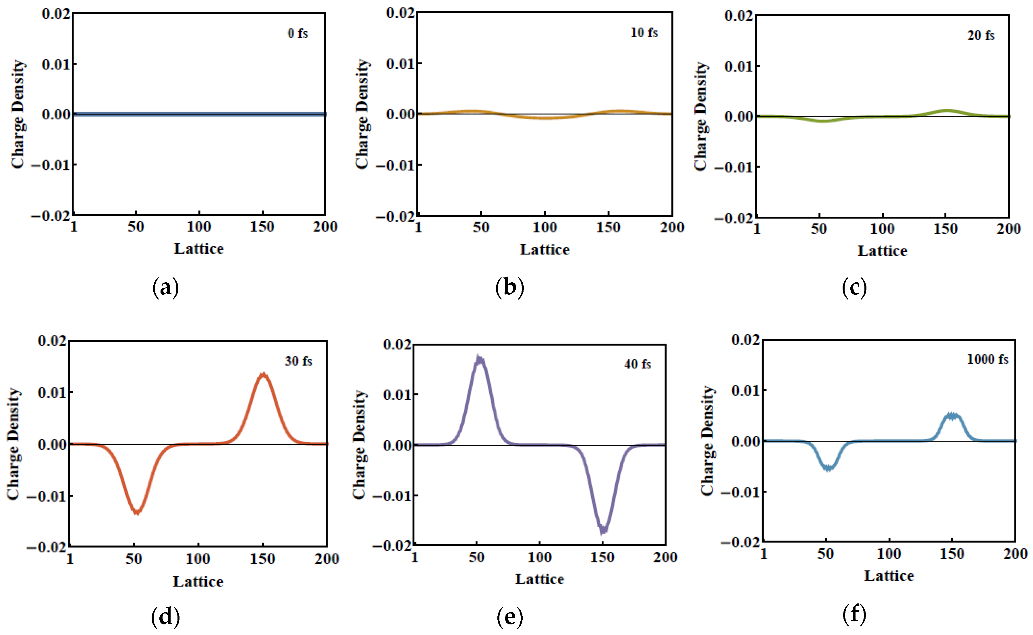 Molecules 25 03003 g006