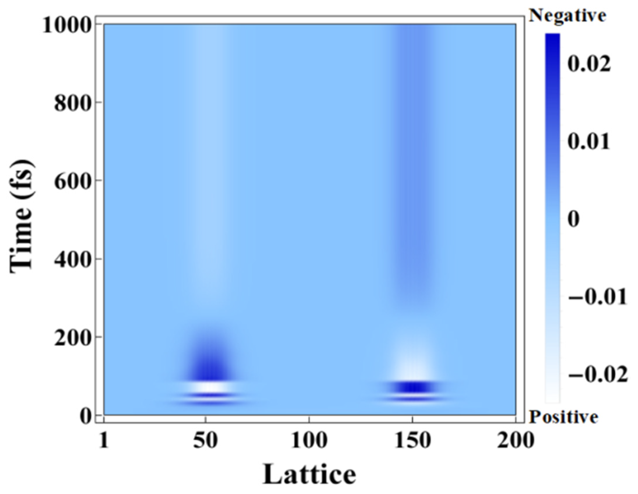 Molecules 25 03003 g007
