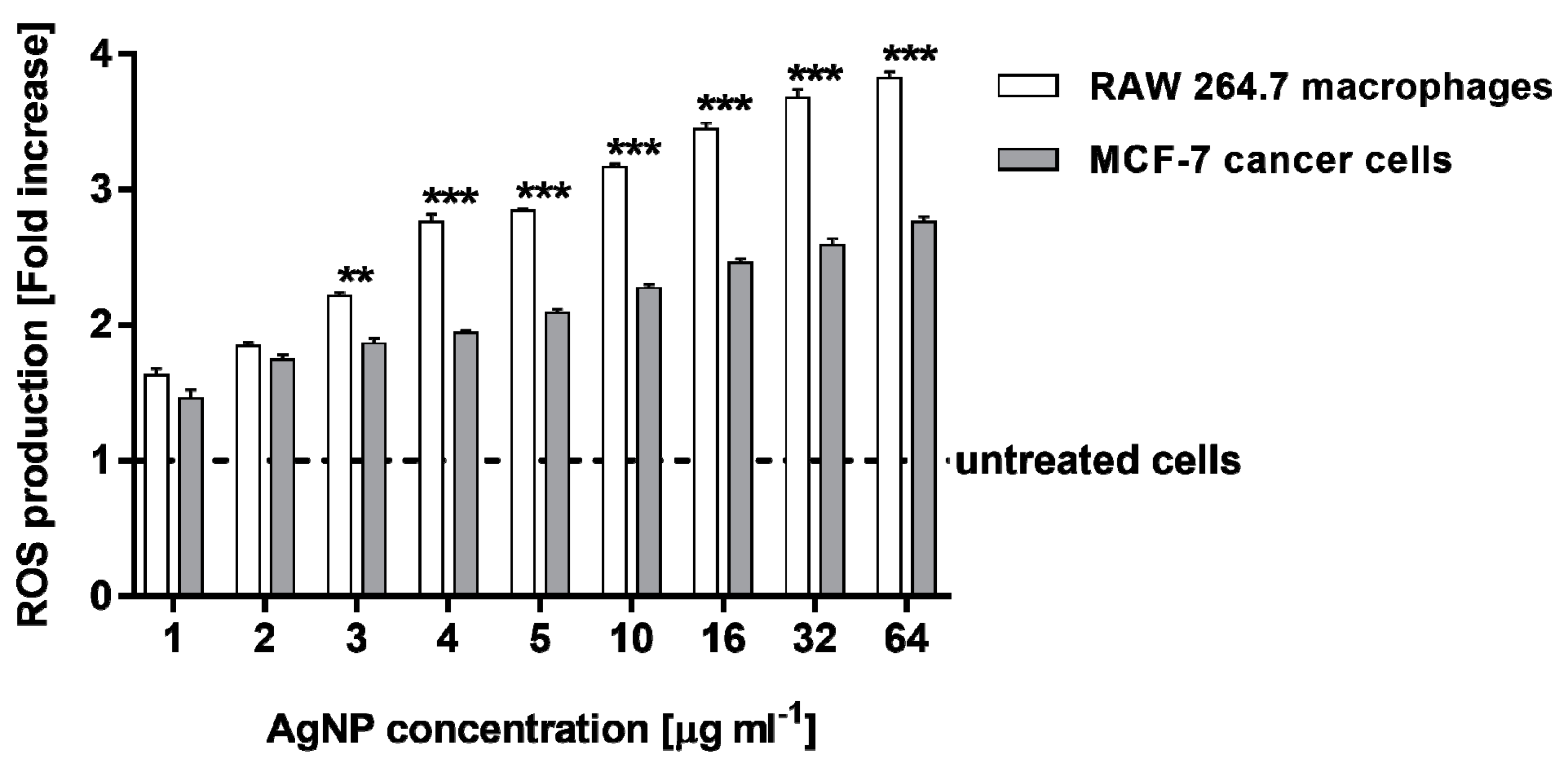 Molecules 25 03022 g006