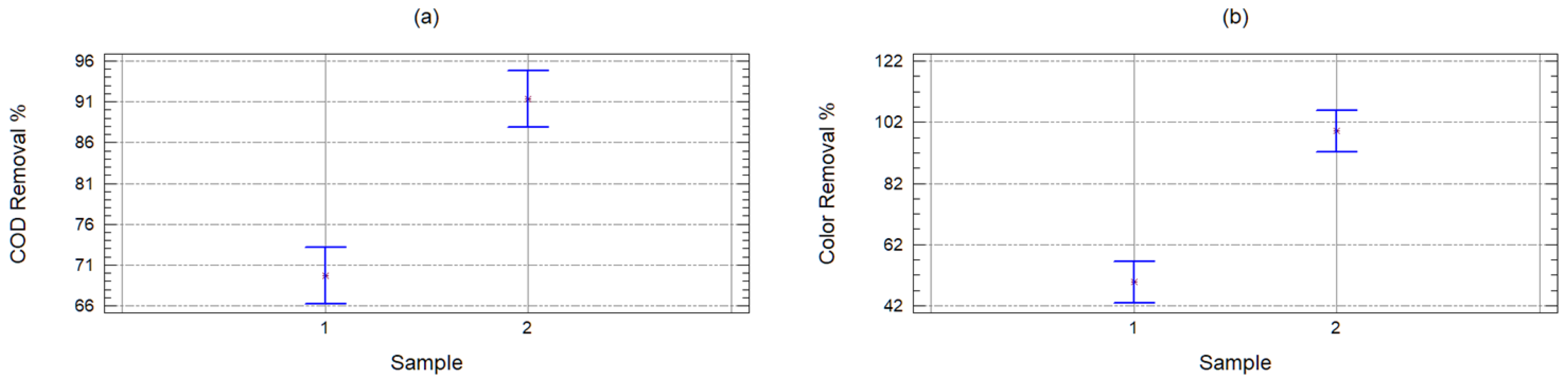 Molecules 25 03023 g003 Molecules 25 03023 g003