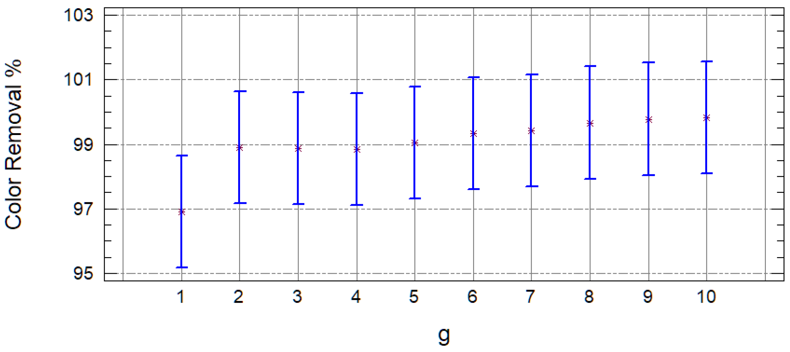Molecules 25 03023 g006 Molecules 25 03023 g006