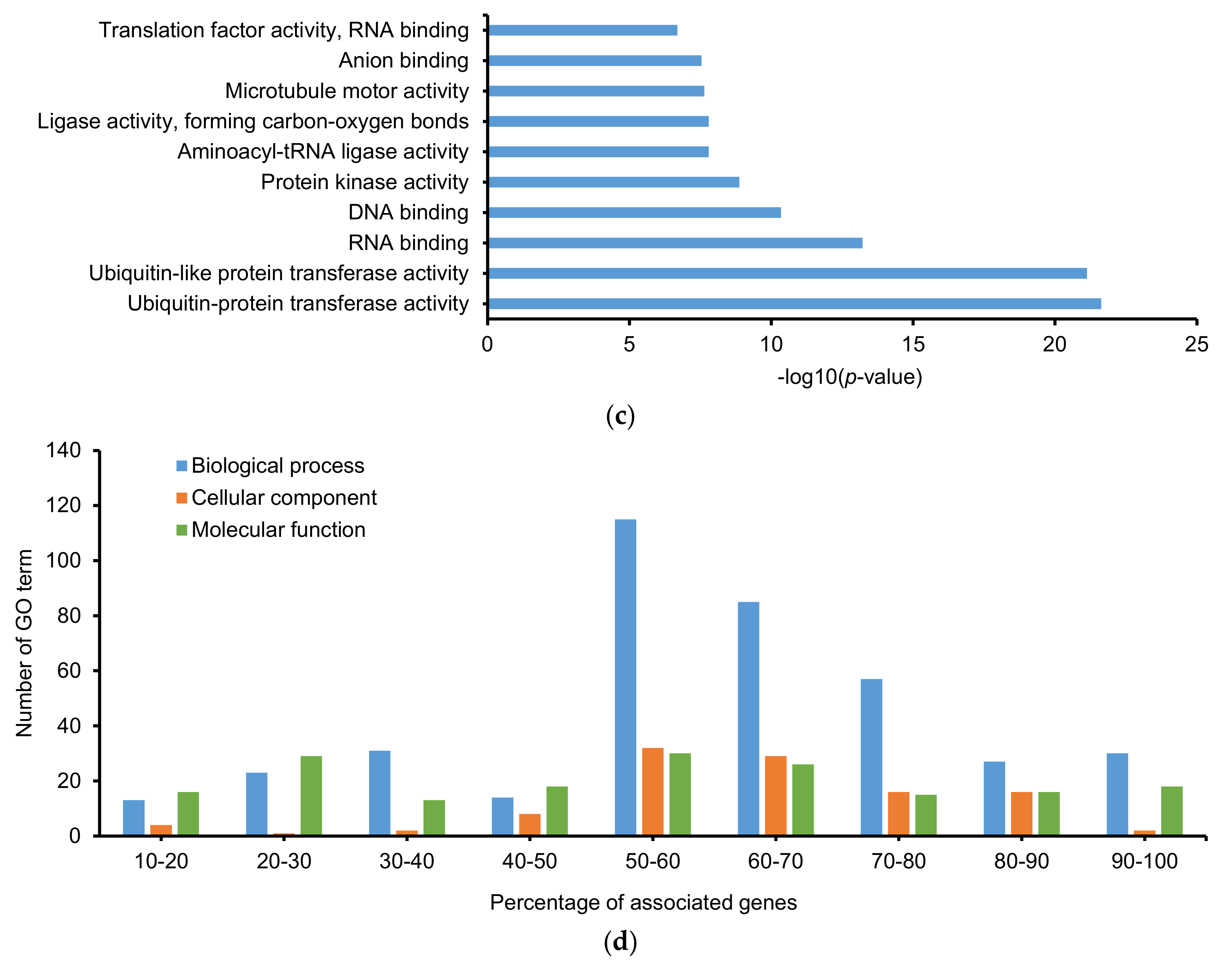 Molecules 25 03028 g005b Molecules 25 03028 g005b