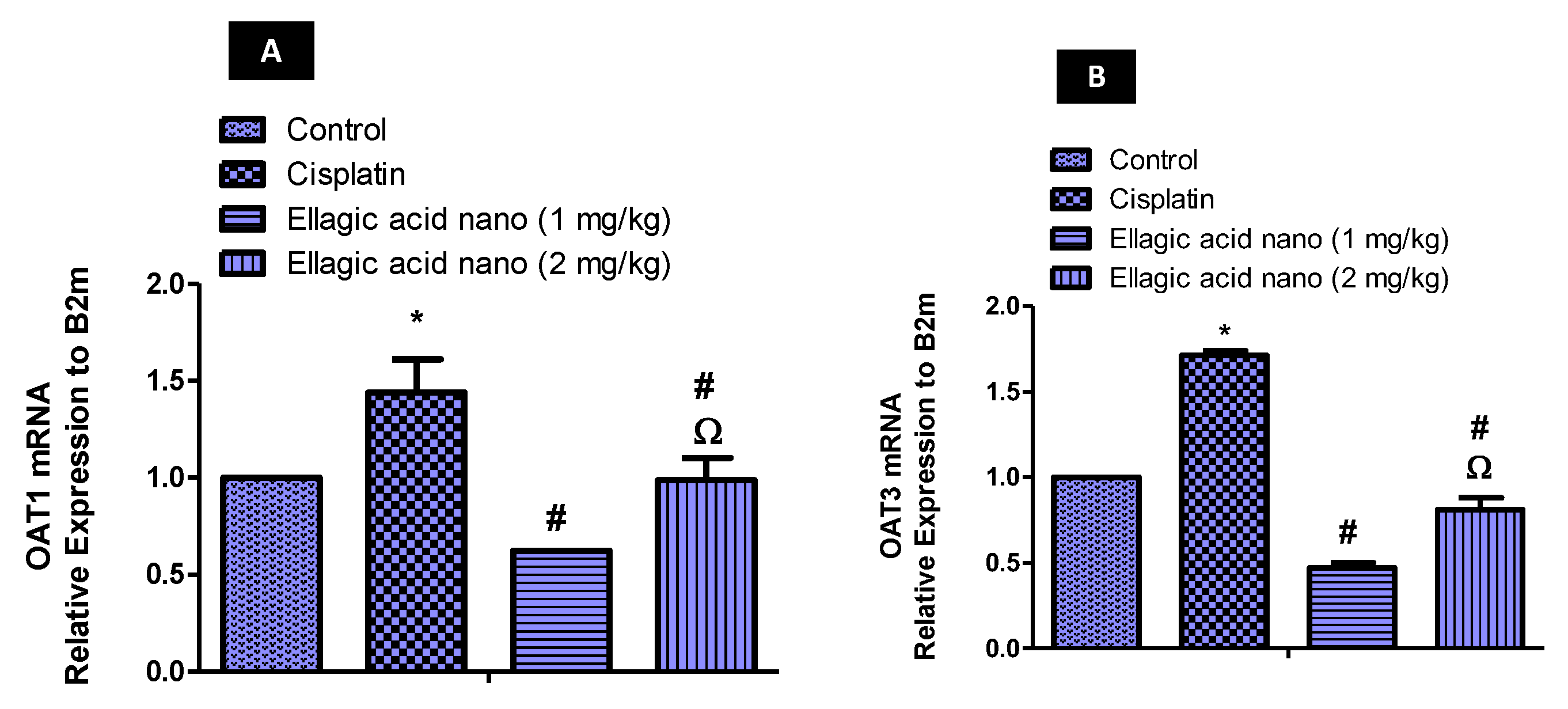 Molecules 25 03031 g005 Molecules 25 03031 g005