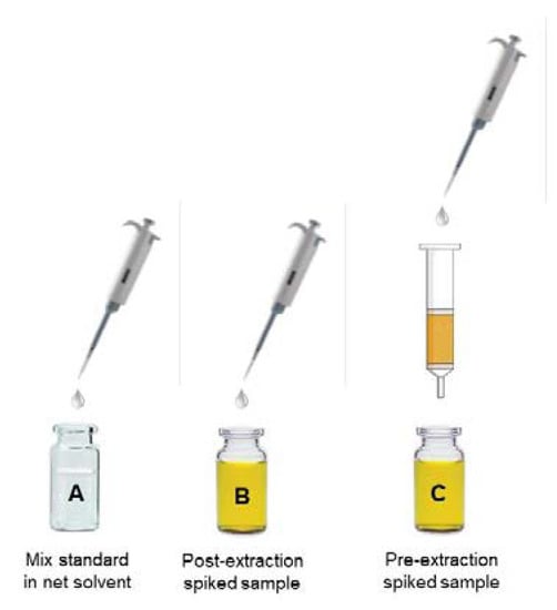 Molecules, Free Full-Text