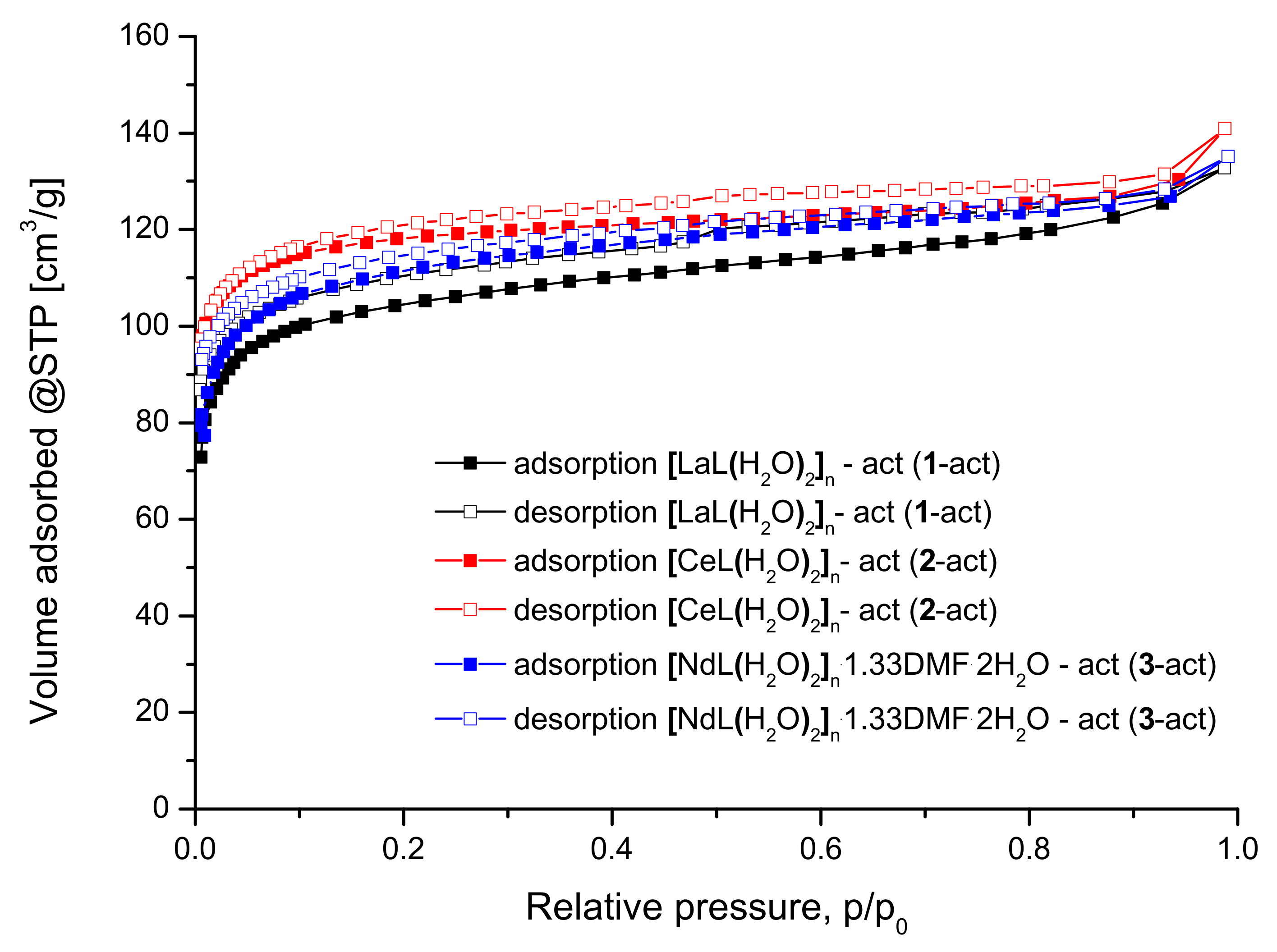 Molecules Free Full Text New Microporous Lanthanide Organic Frameworks Synthesis Structure Luminescence Sorption And Catalytic Acylation Of 2 Naphthol Html