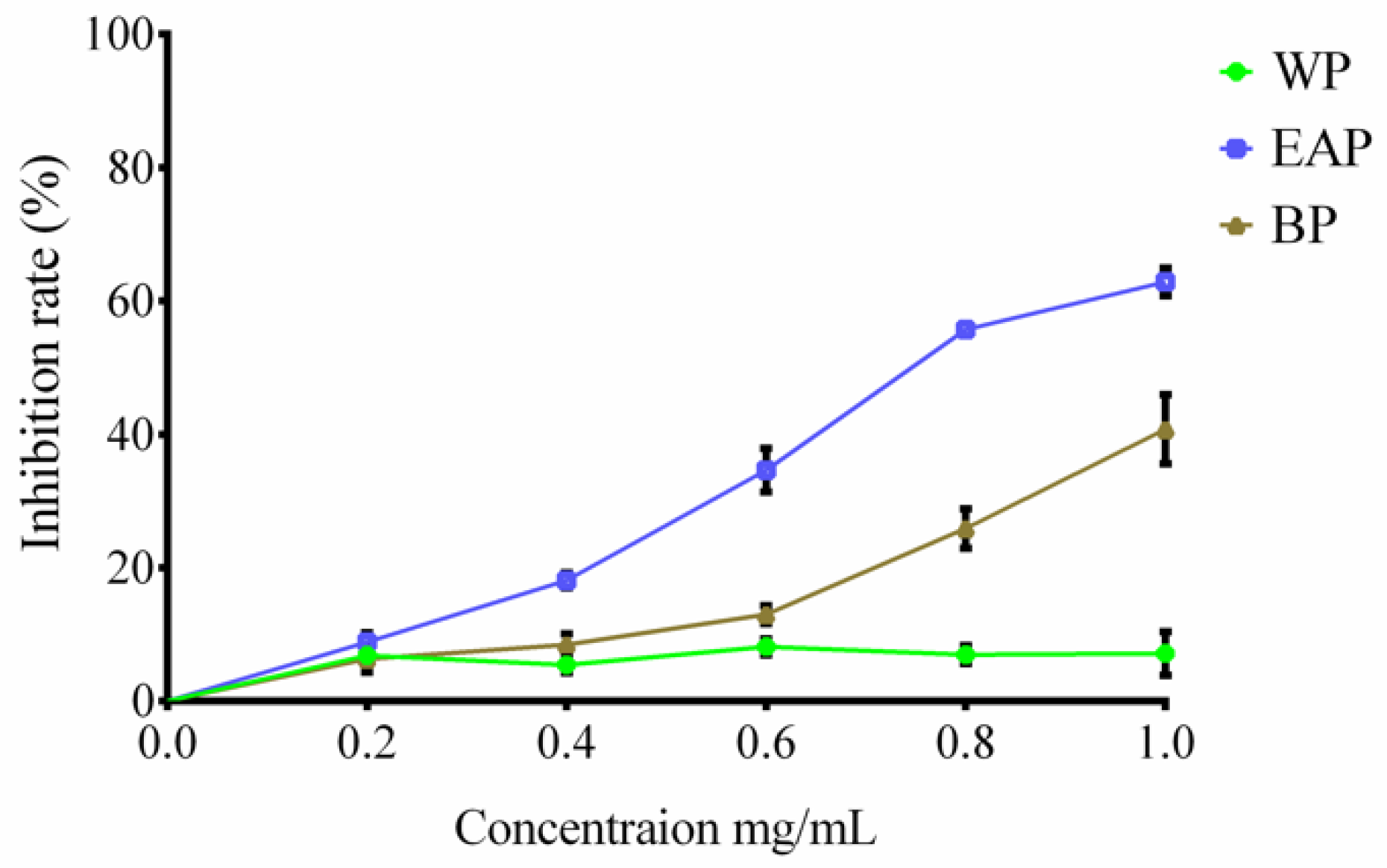 Molecules | Free Full-Text | Phenolic Composition, Antioxidant And ...