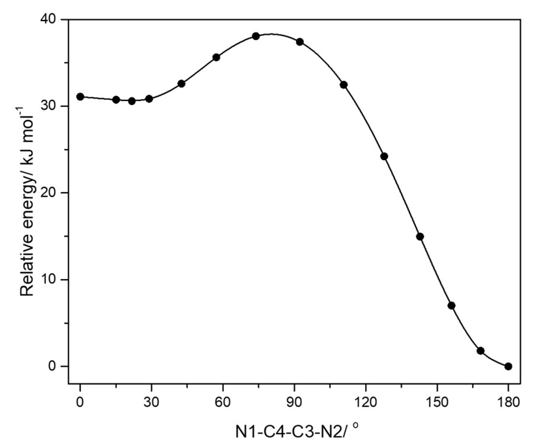 Molecules 25 03083 g003 Molecules 25 03083 g003