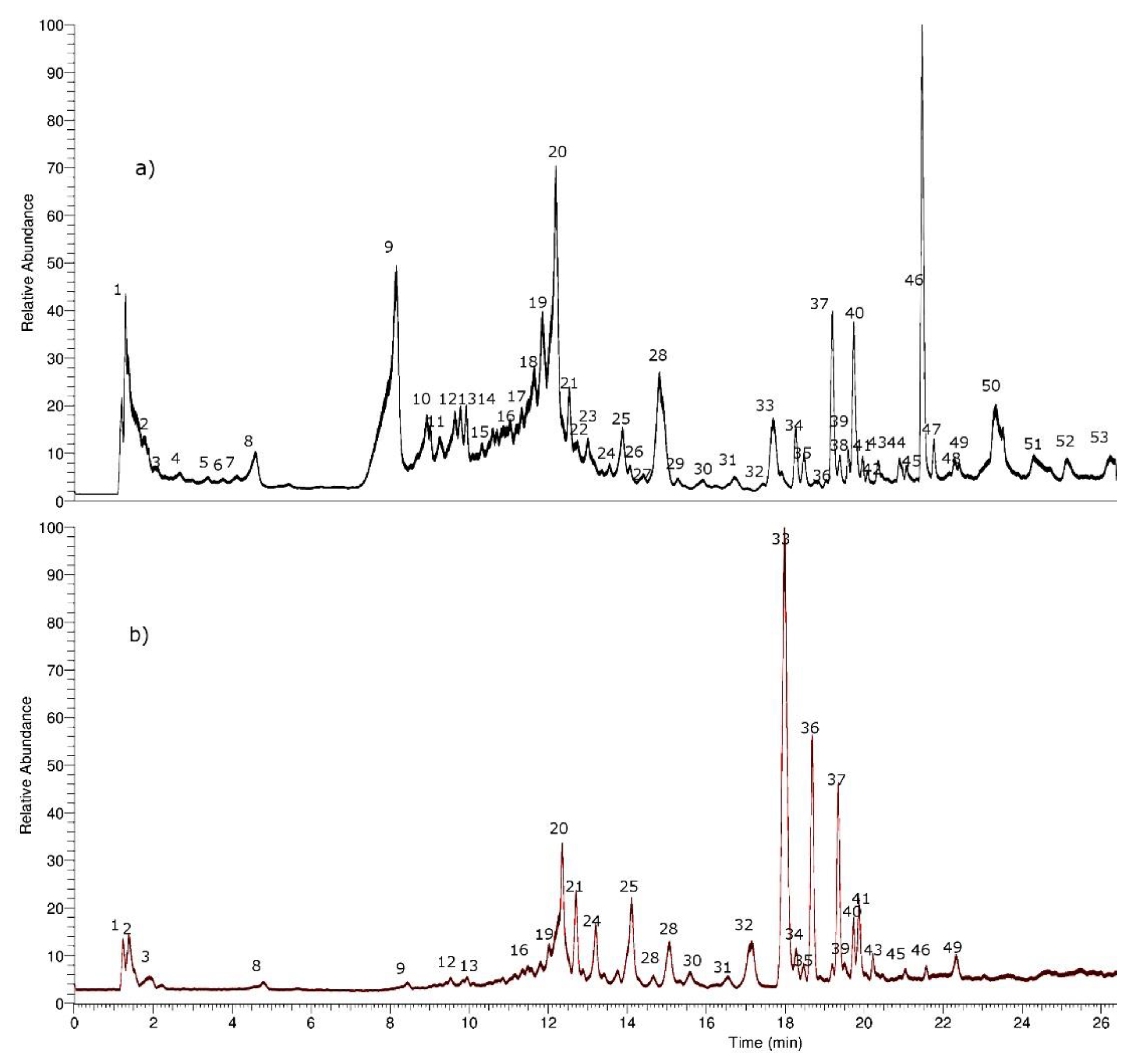 Molecules 25 03105 g002 Molecules 25 03105 g002