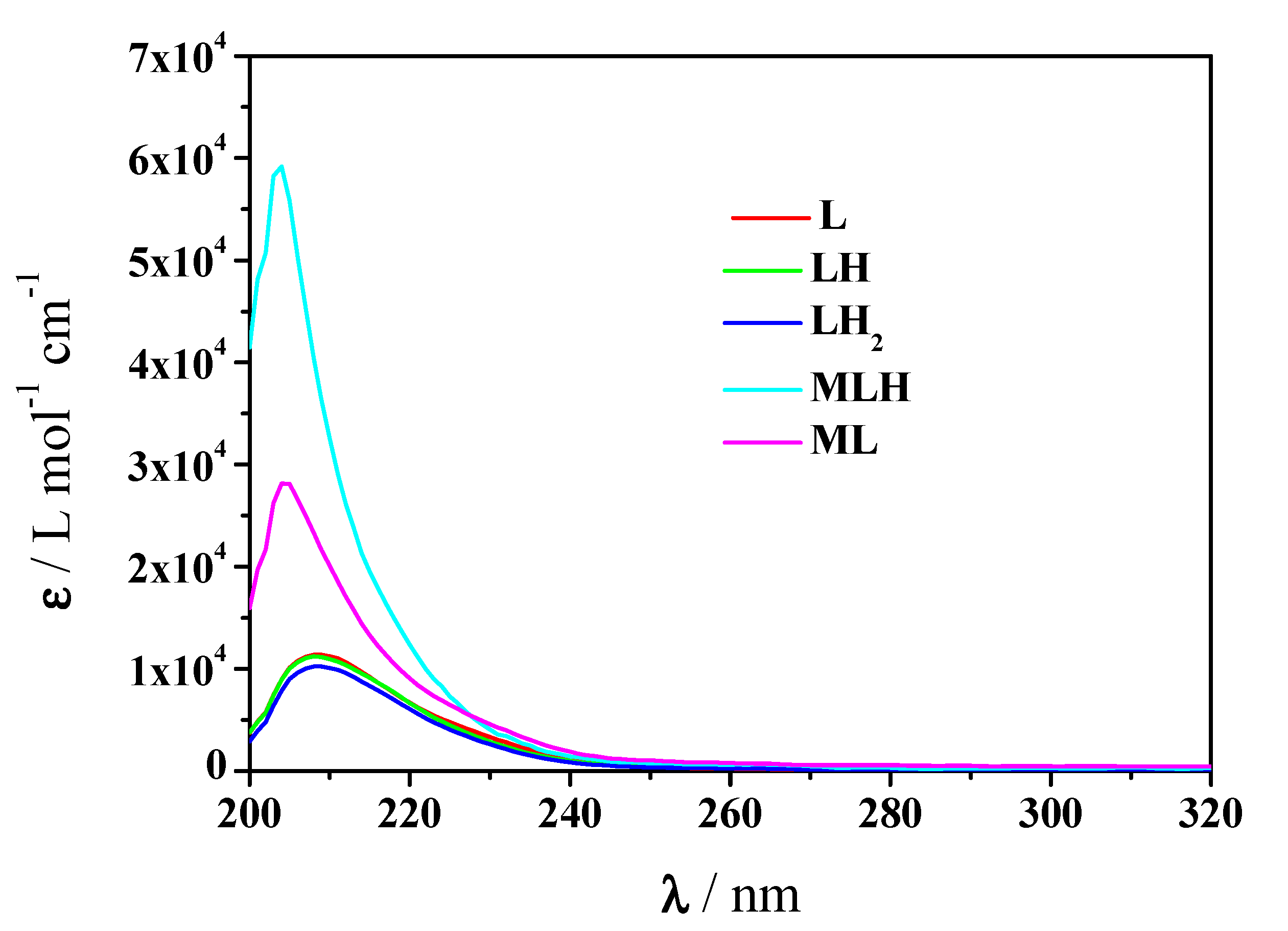 Molecules 25 03110 g004 Molecules 25 03110 g004