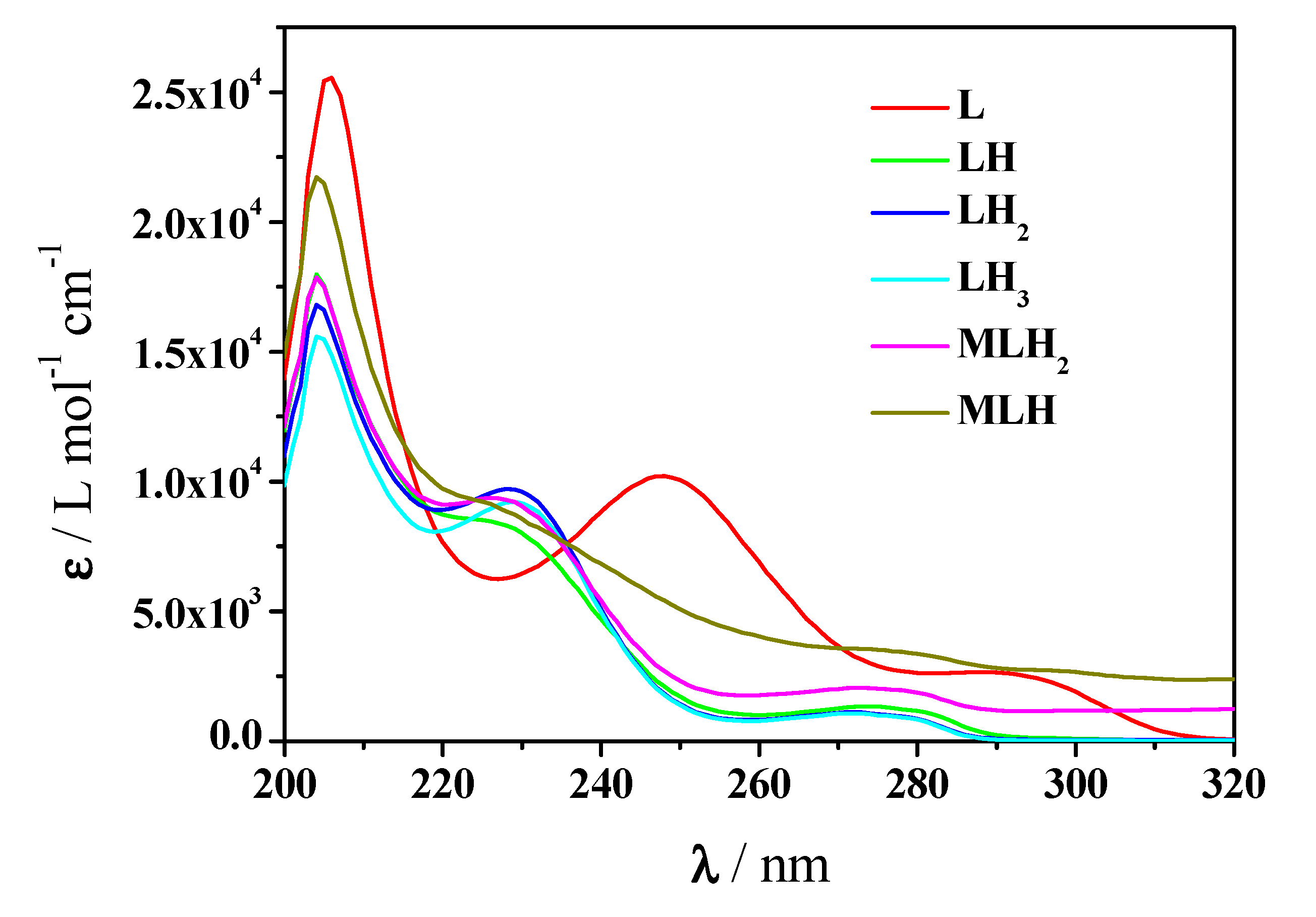Molecules 25 03110 g007 Molecules 25 03110 g007